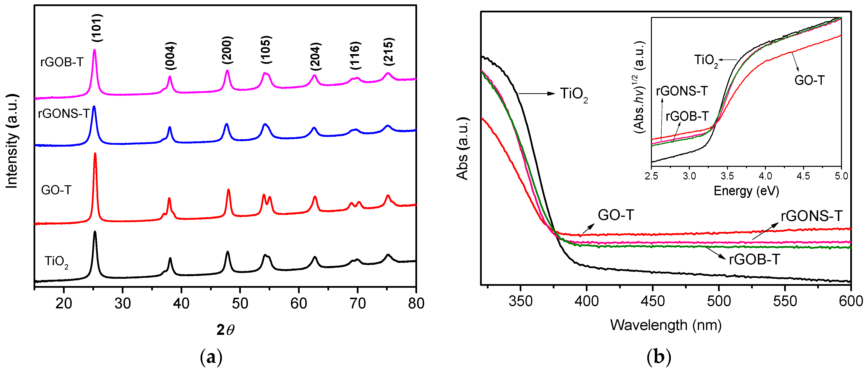 Nanomaterials 10 01106 g004