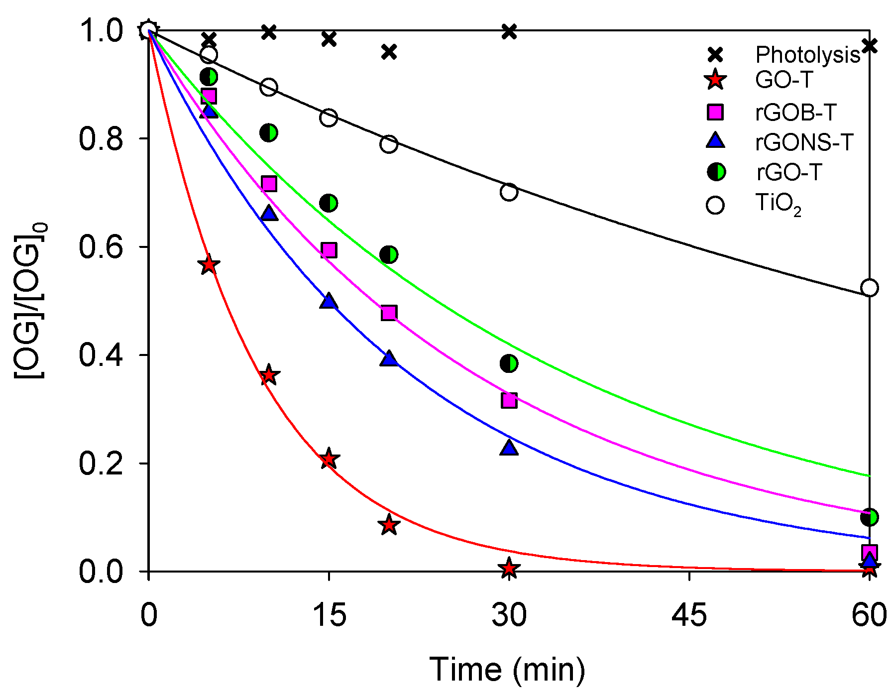 Nanomaterials 10 01106 g005