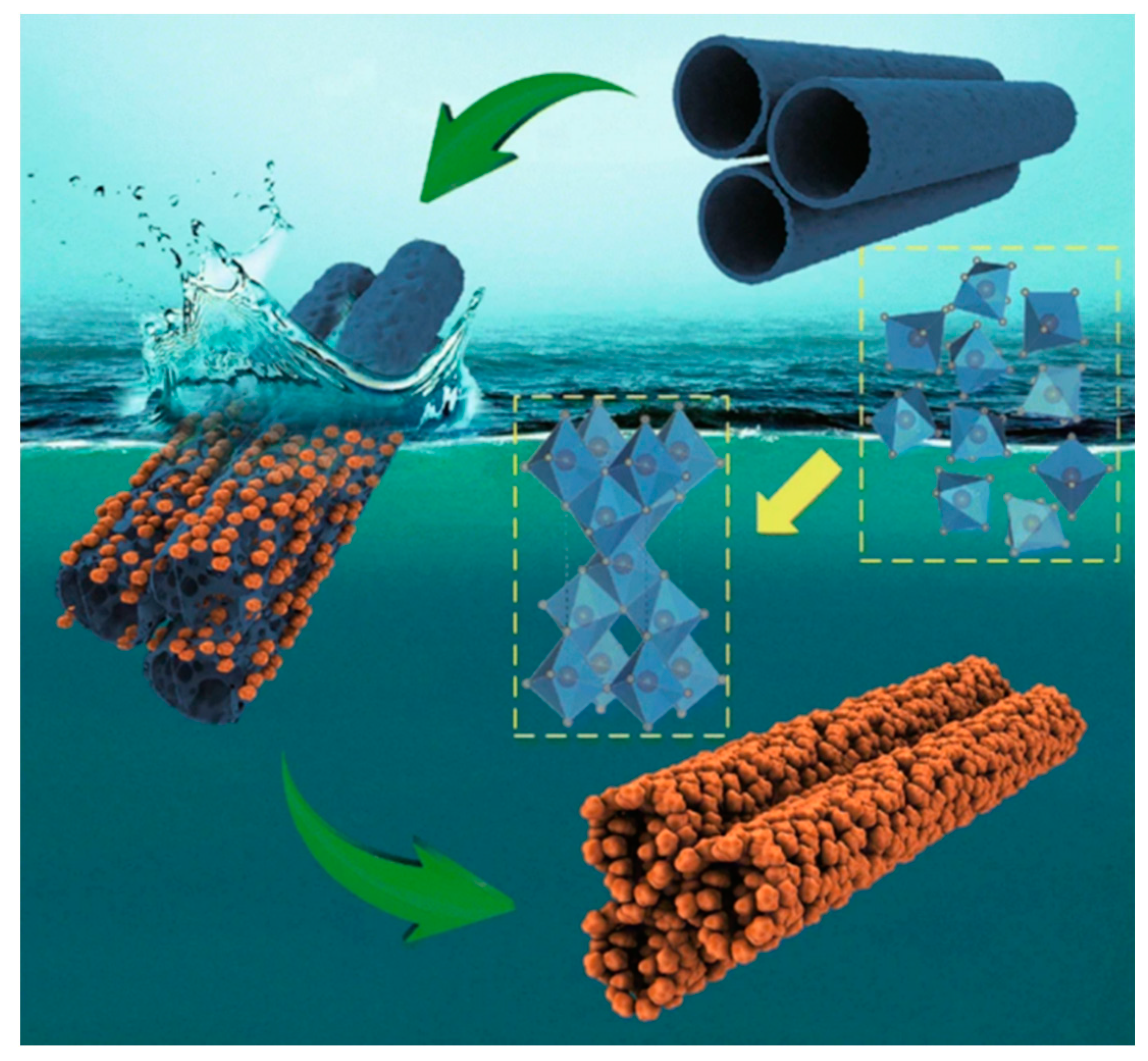 Nanomaterials 10 01121 g002 Nanomaterials 10 01121 g002