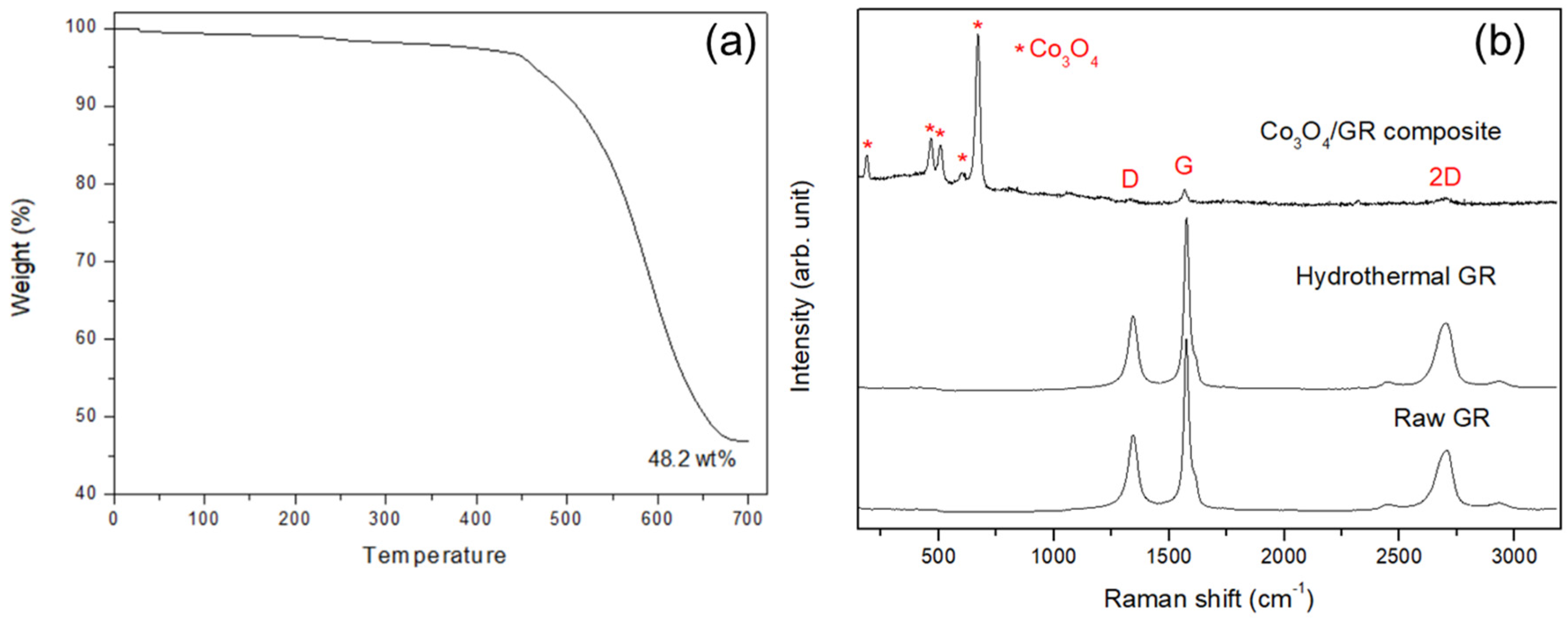 Nanomaterials 10 01122 g003