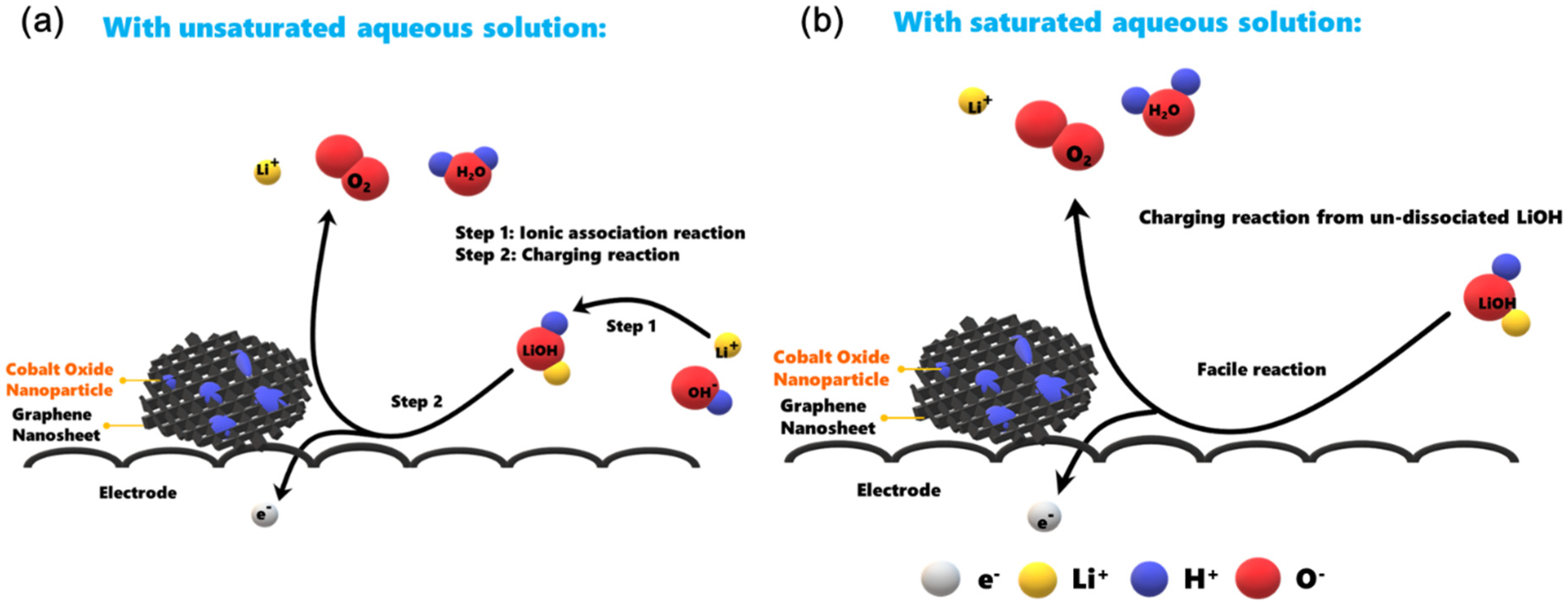 Nanomaterials 10 01122 g008
