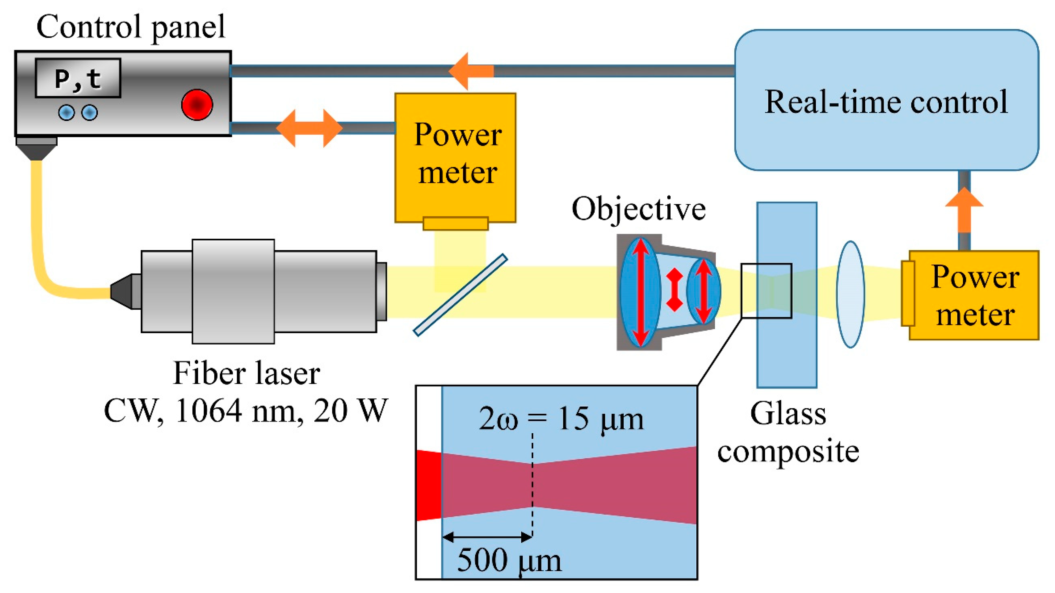 Nanomaterials 10 01131 g002