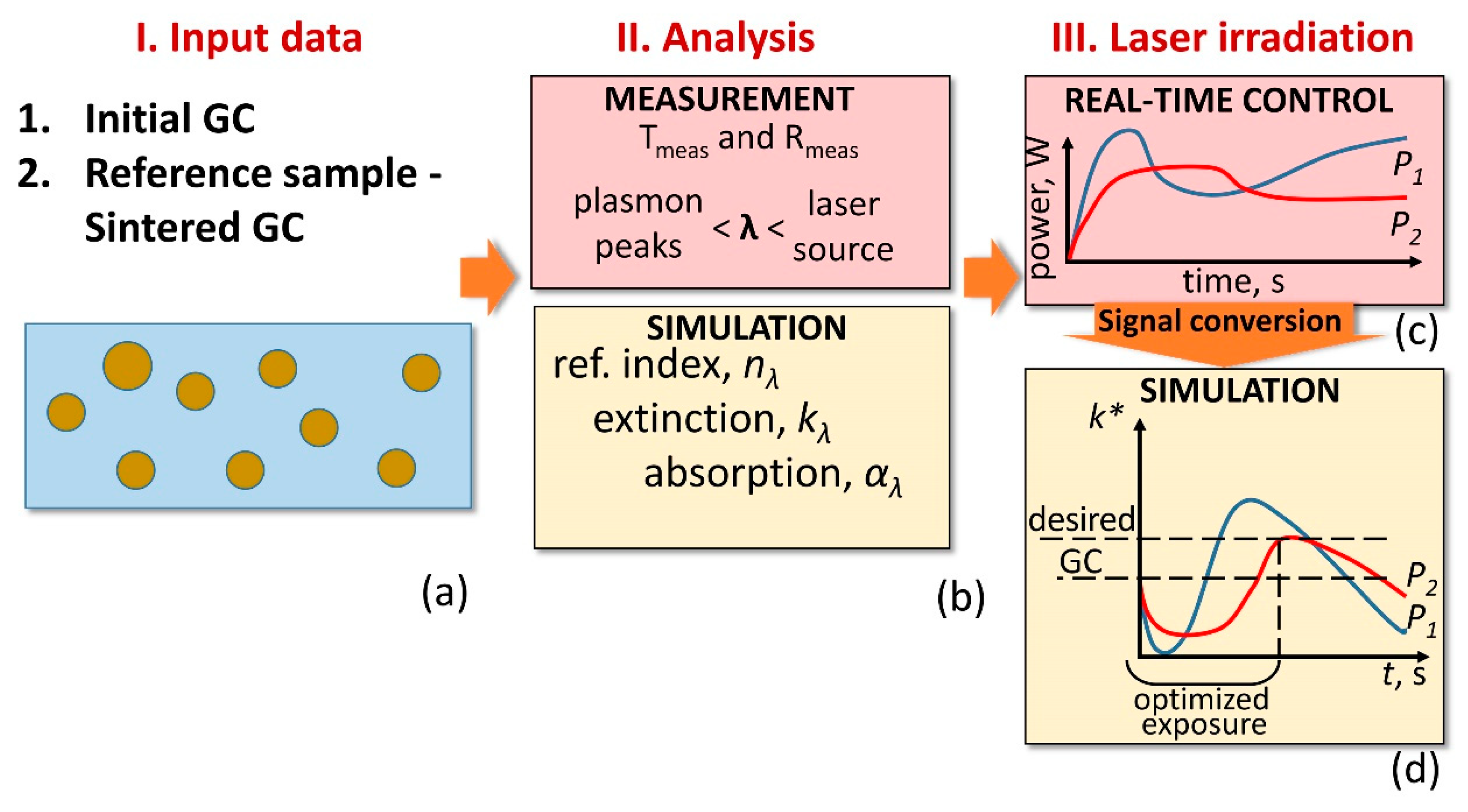 Nanomaterials 10 01131 g003