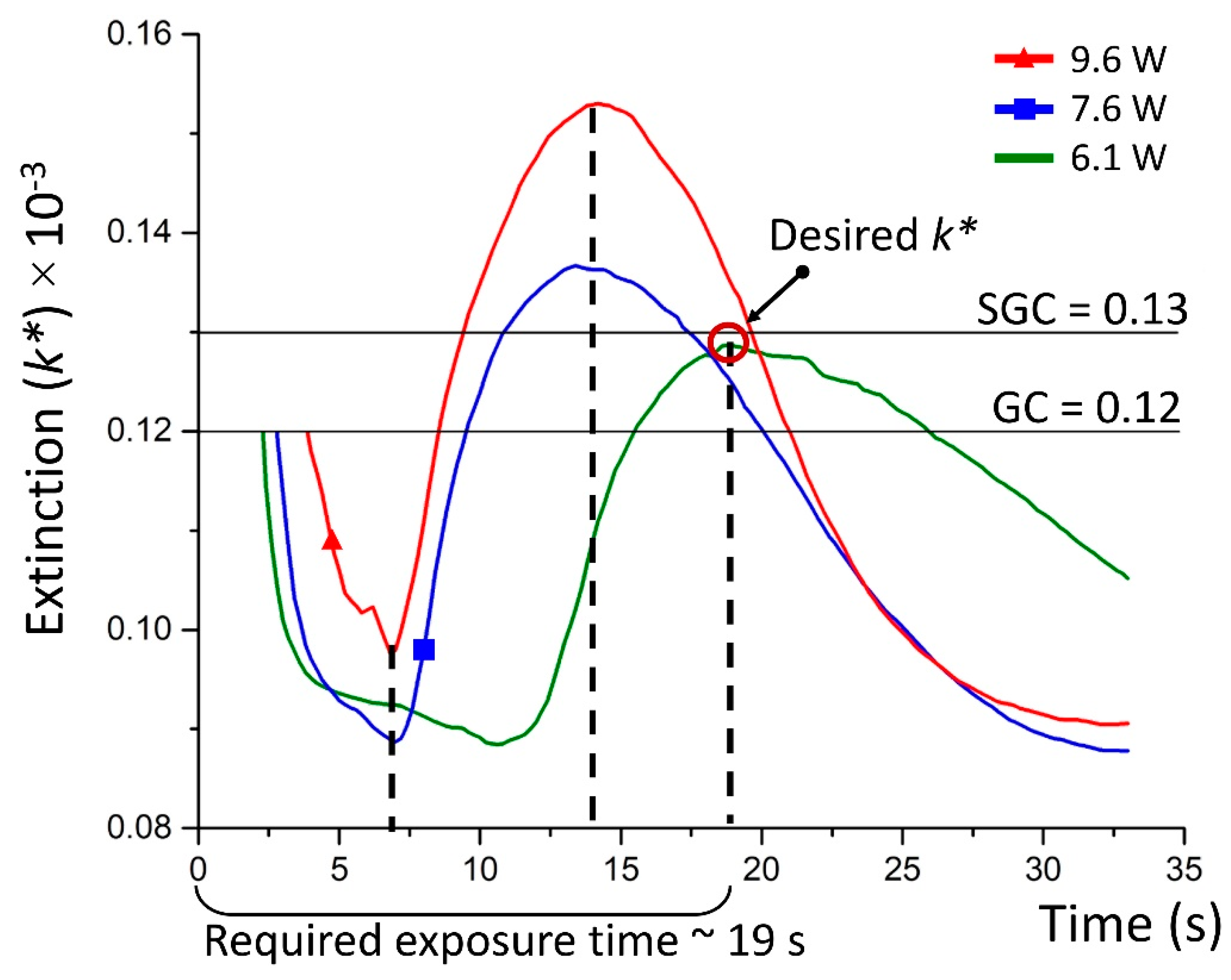 Nanomaterials 10 01131 g008