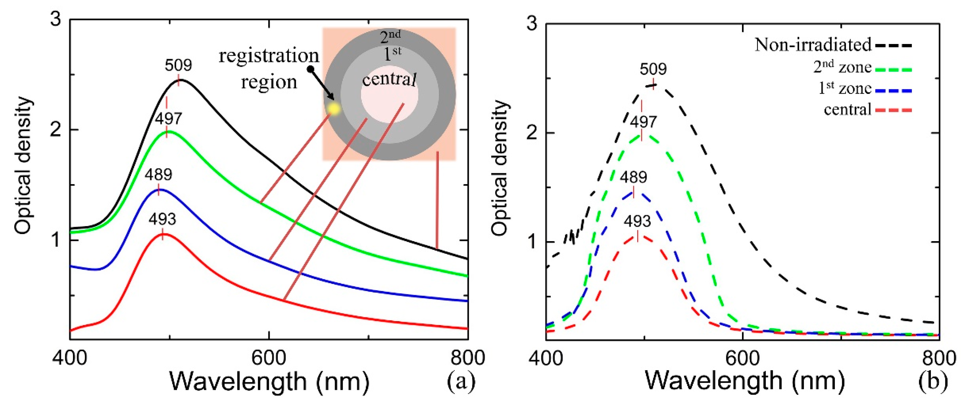Nanomaterials 10 01131 g009