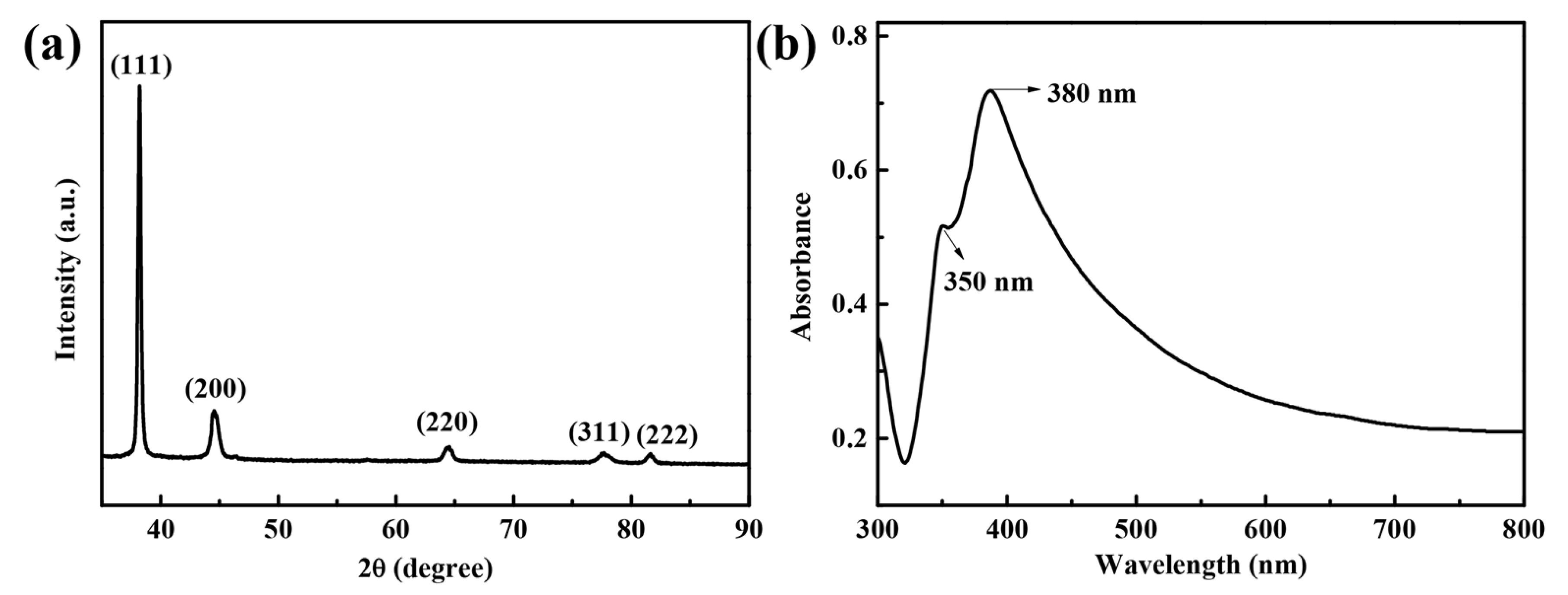 Nanomaterials 10 01139 g004