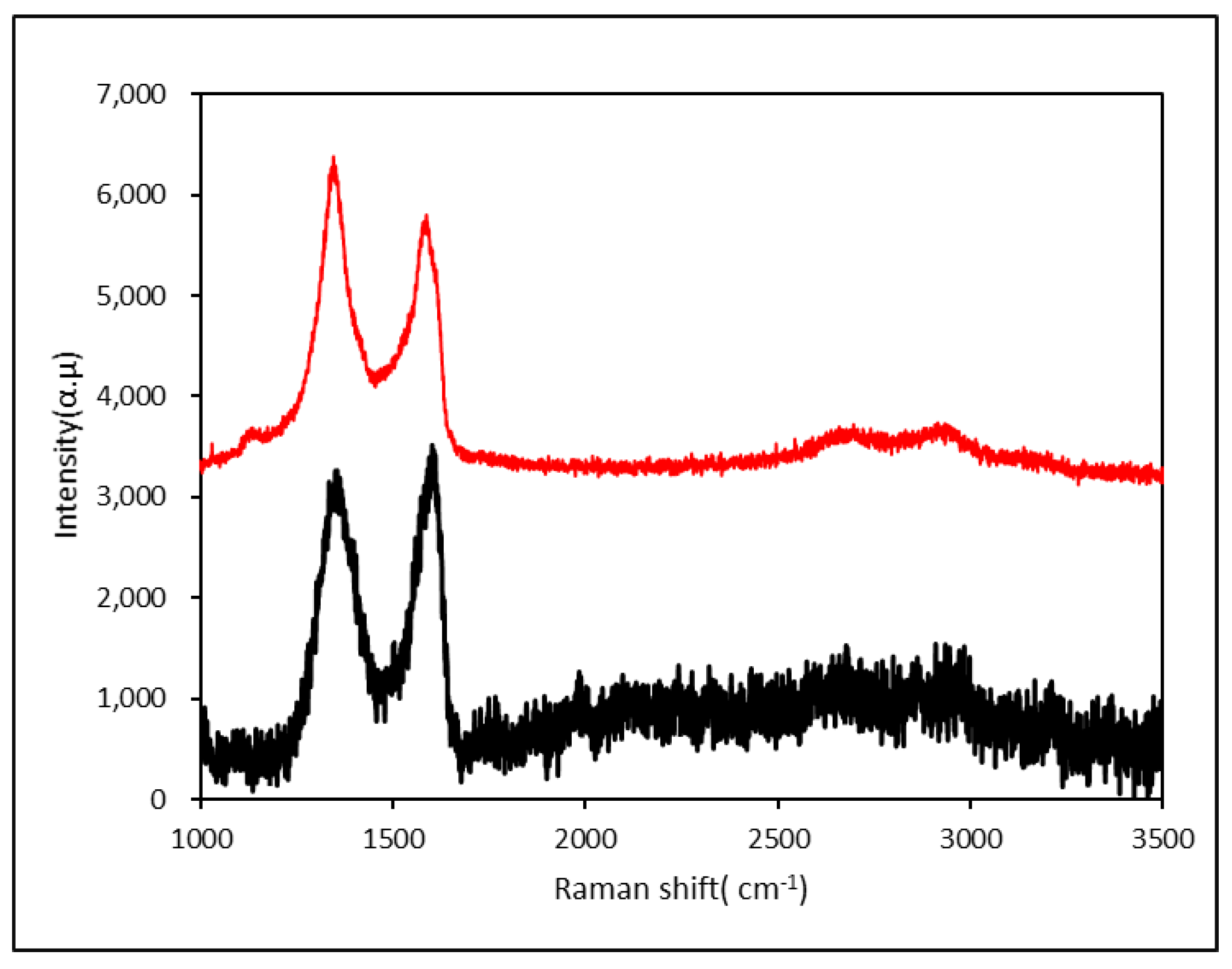Nanomaterials 10 01147 g006