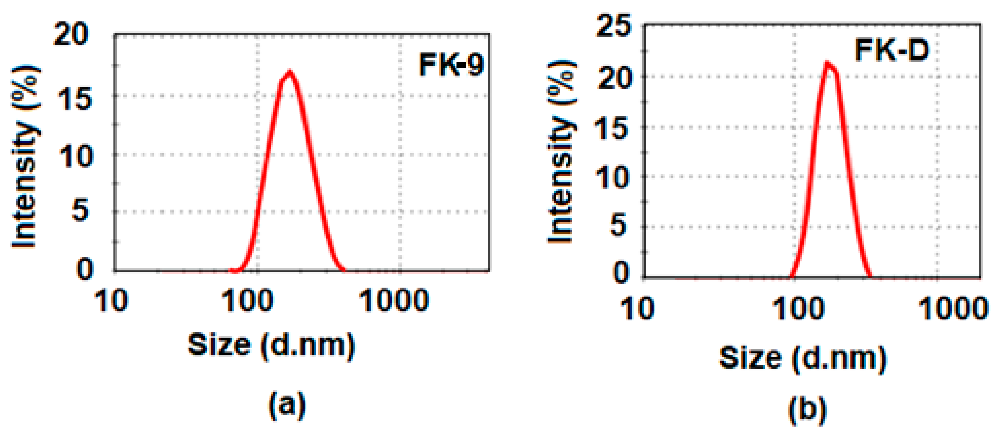 Nanomaterials 10 01152 g004 Nanomaterials 10 01152 g004