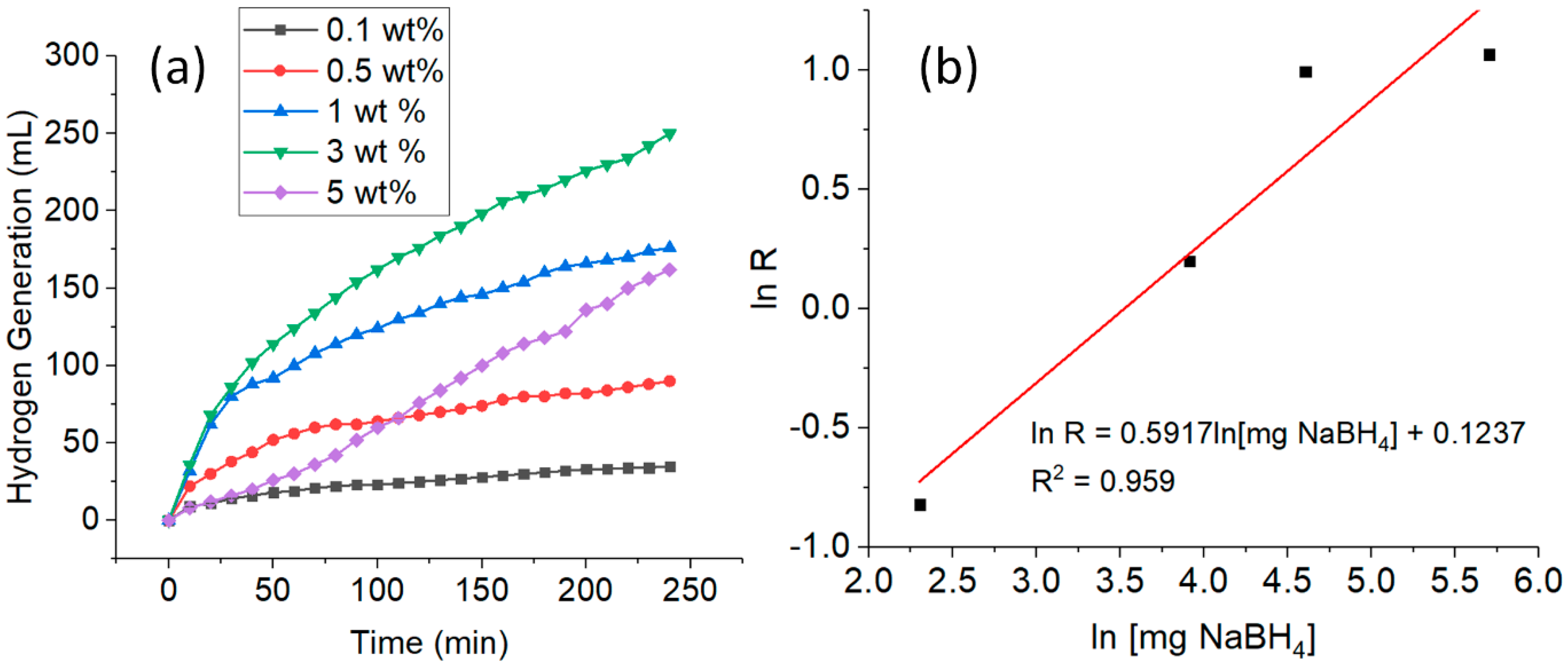 Nanomaterials 10 01153 g003 Nanomaterials 10 01153 g003