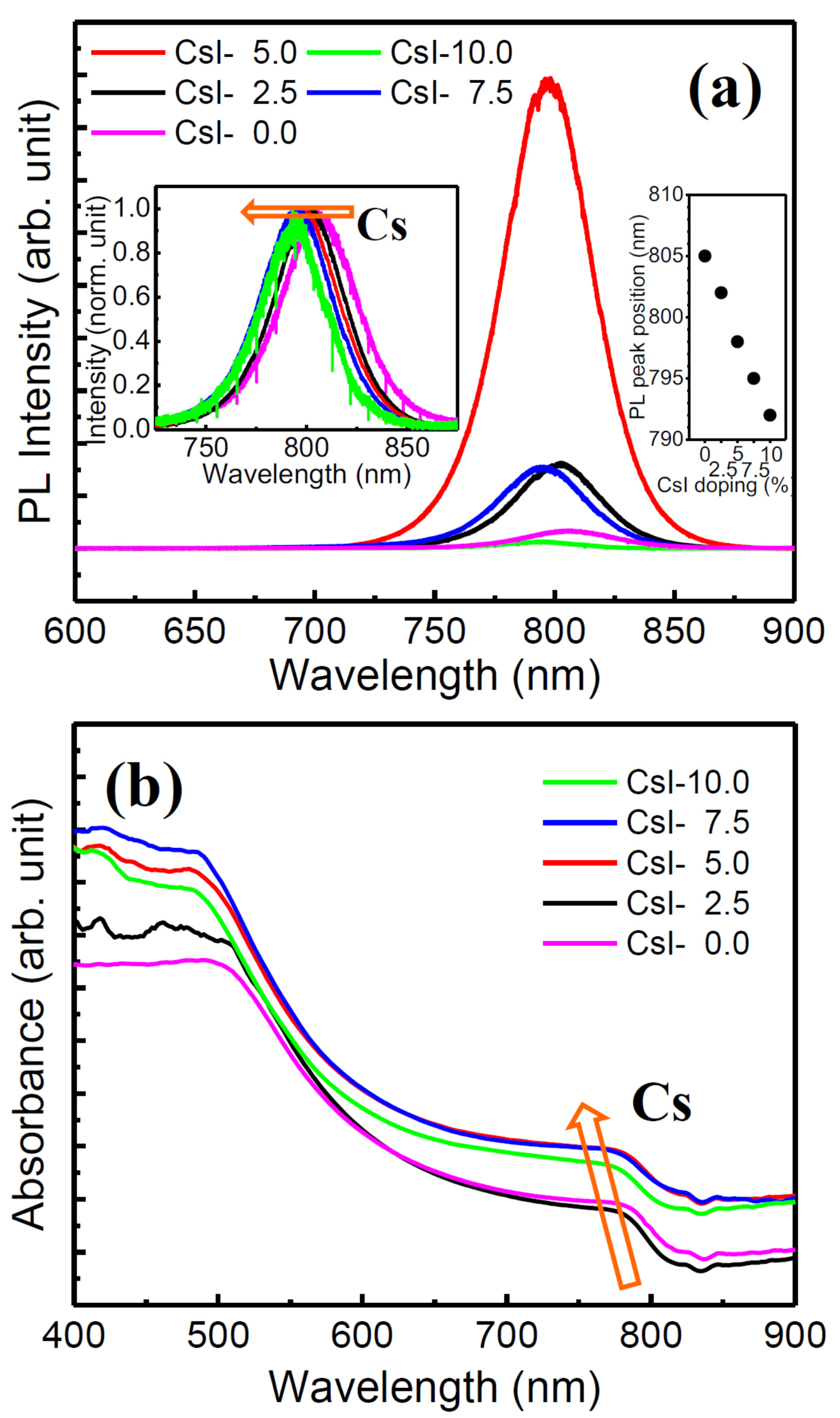Nanomaterials 10 01155 g004 Nanomaterials 10 01155 g004