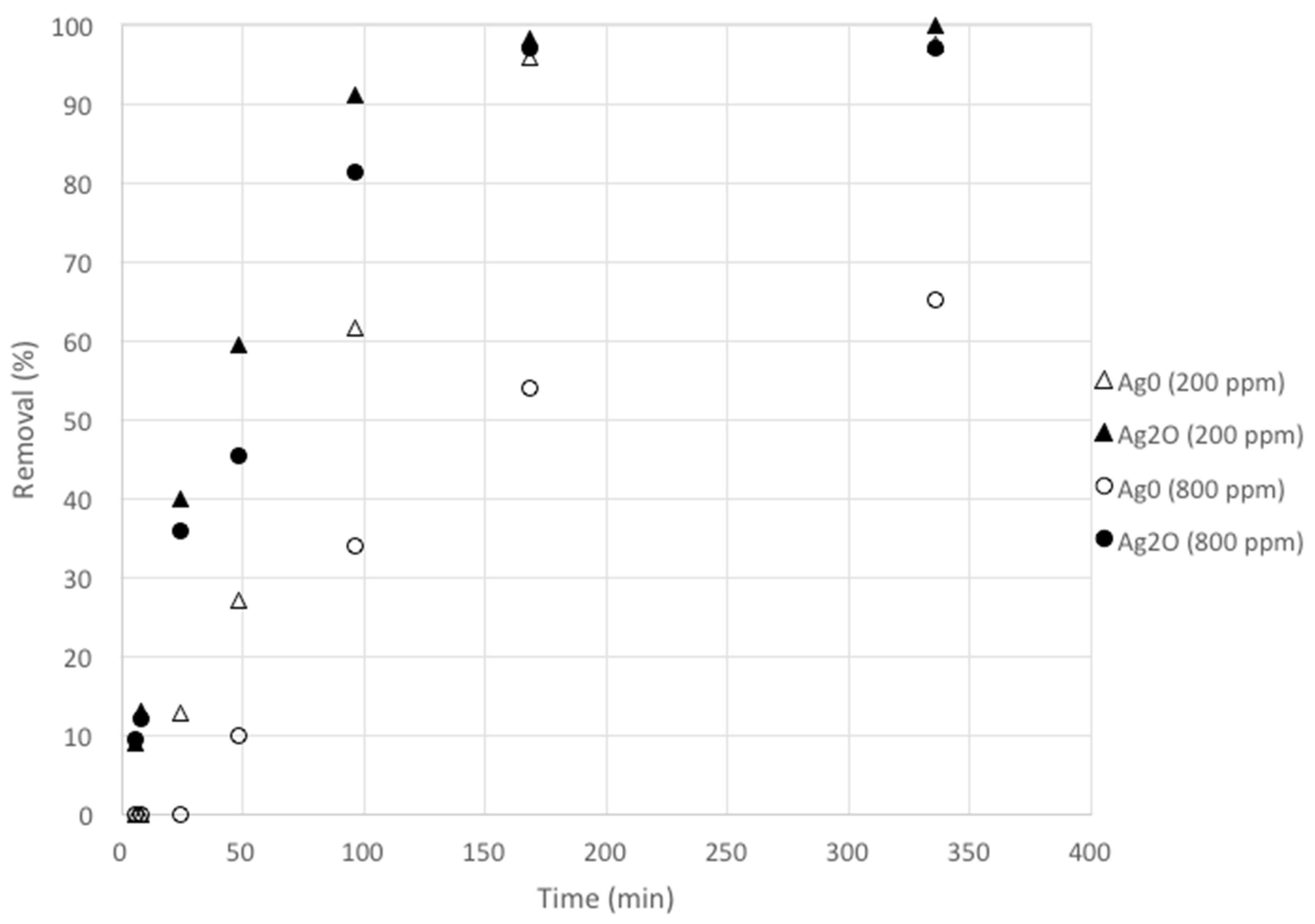 Nanomaterials 10 01156 g004 Nanomaterials 10 01156 g004