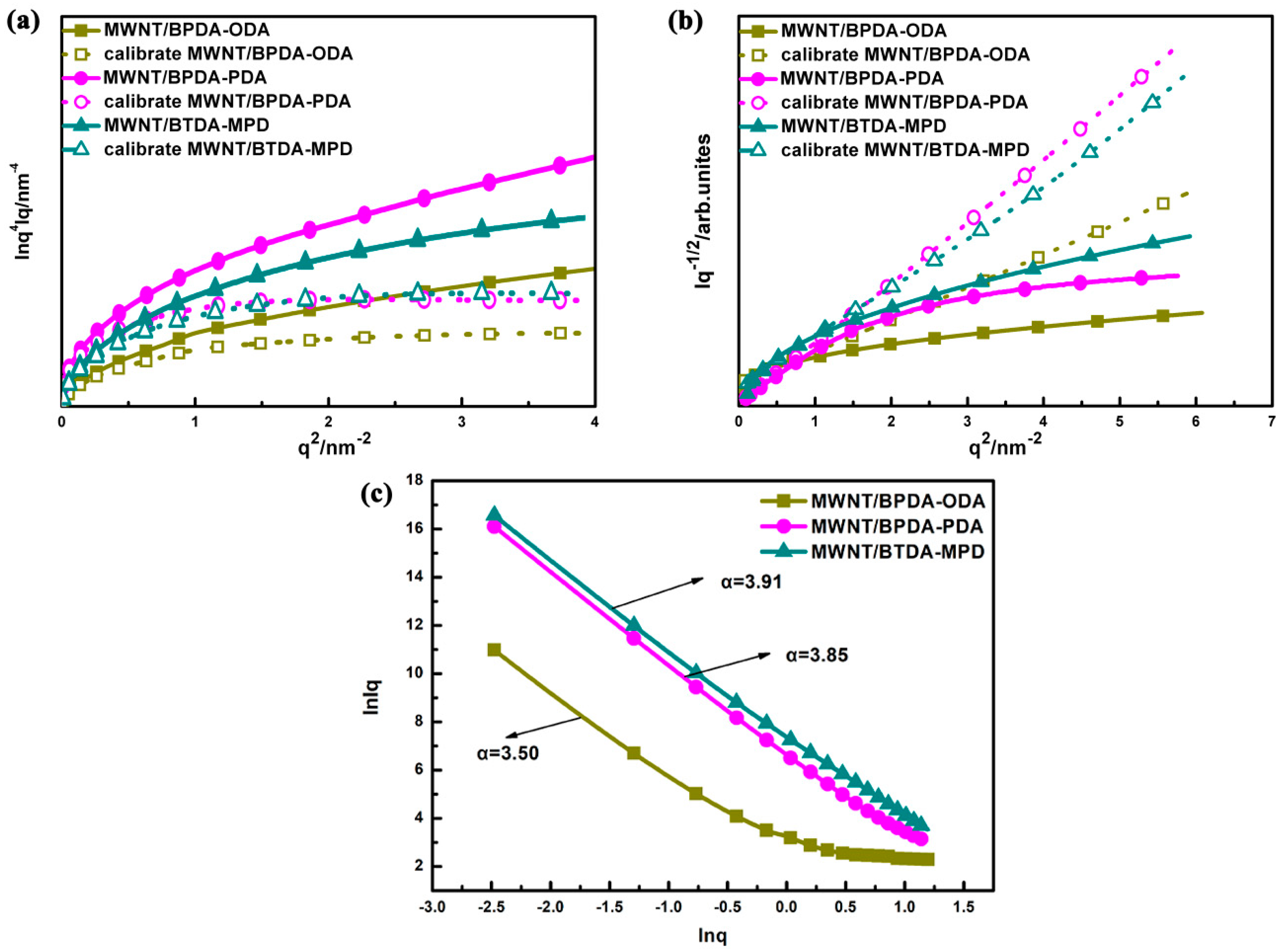 Nanomaterials 10 01158 g004