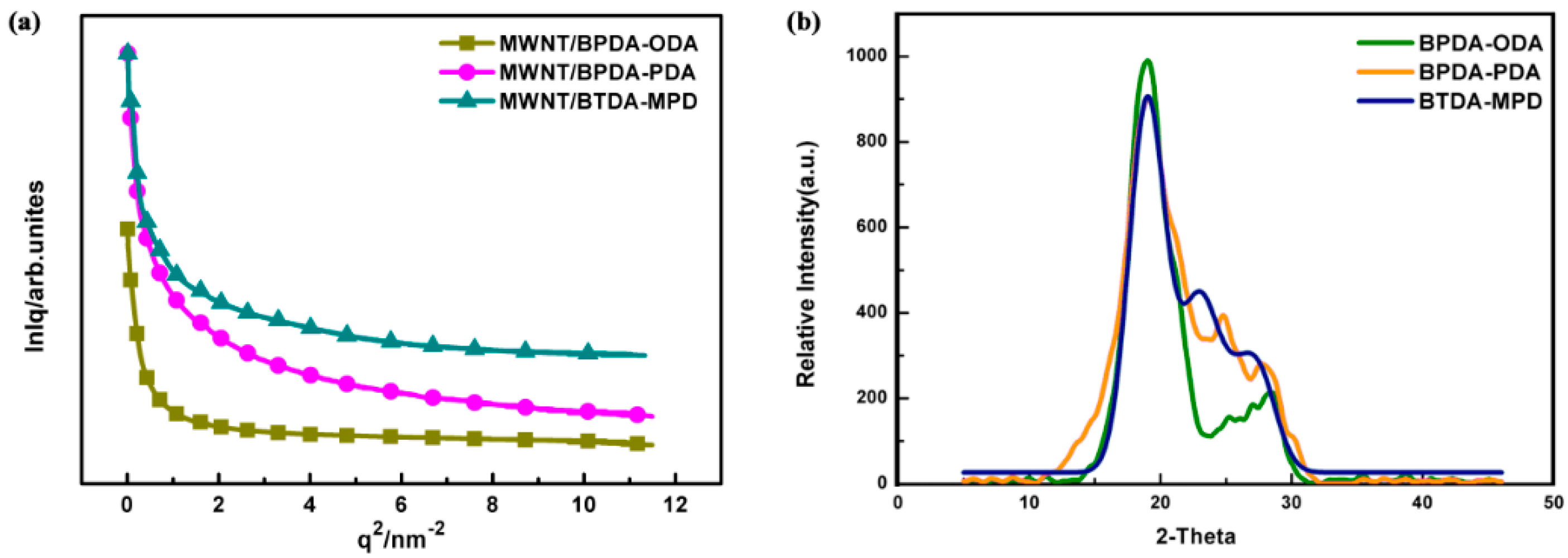 Nanomaterials 10 01158 g006