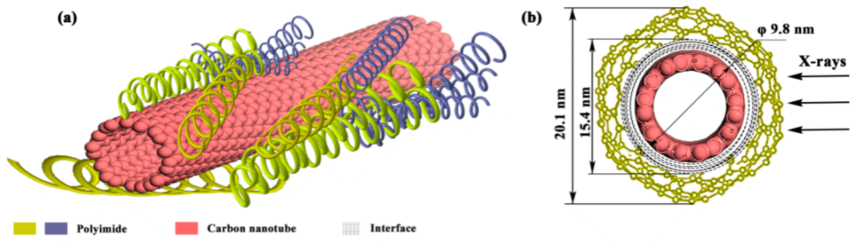 Nanomaterials 10 01158 g007