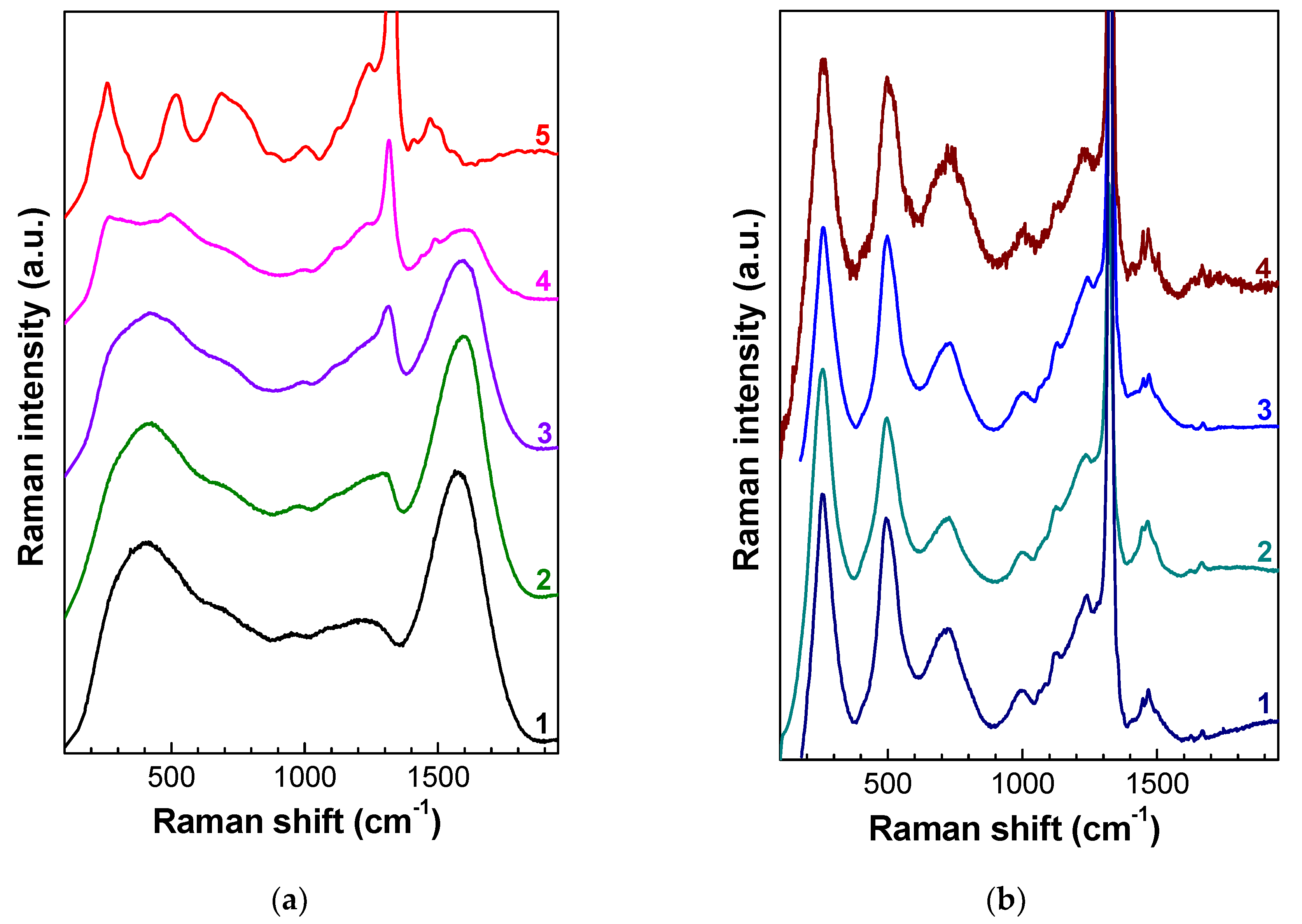Nanomaterials 10 01166 g003