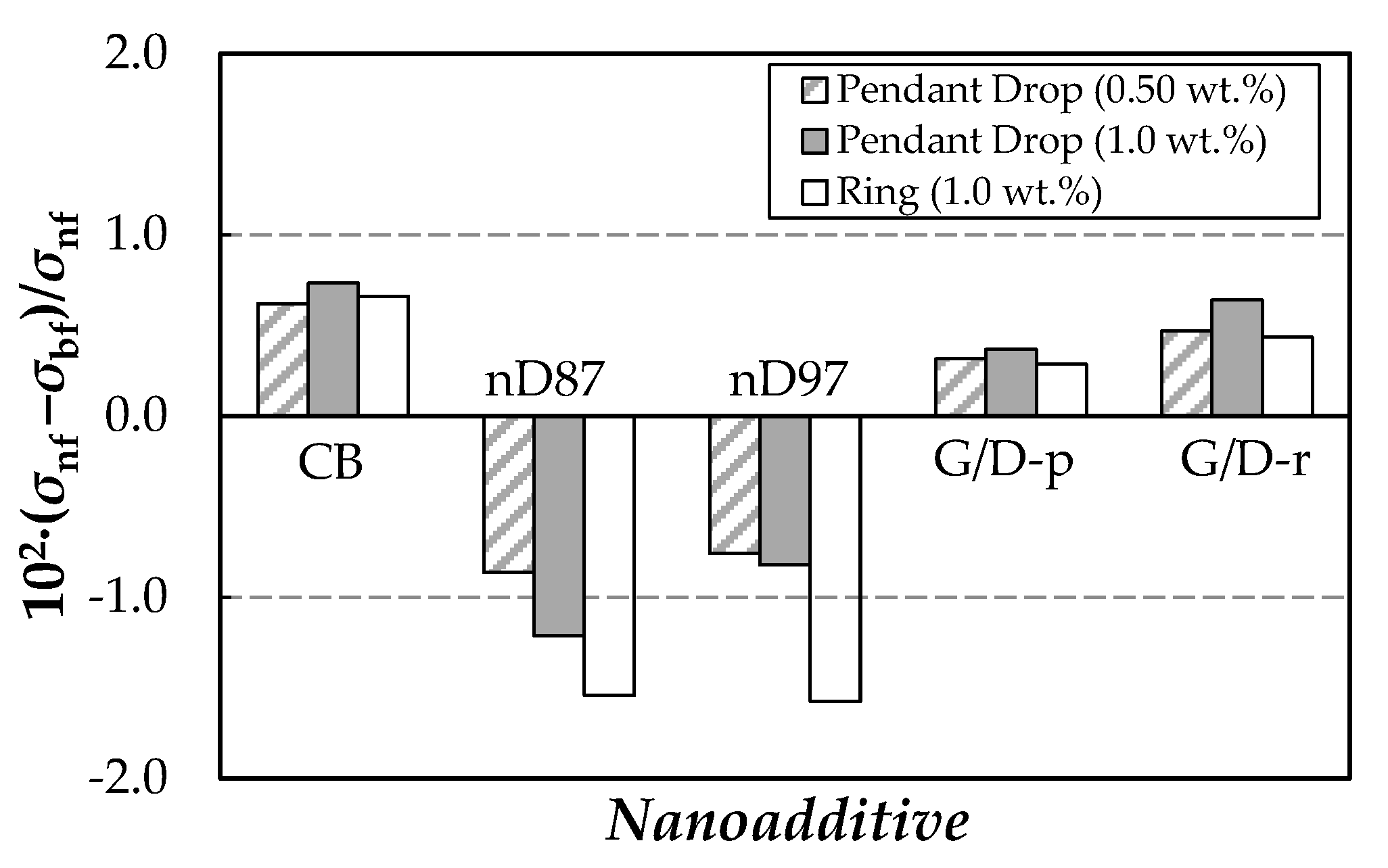 Nanomaterials 10 01168 g010 Nanomaterials 10 01168 g010