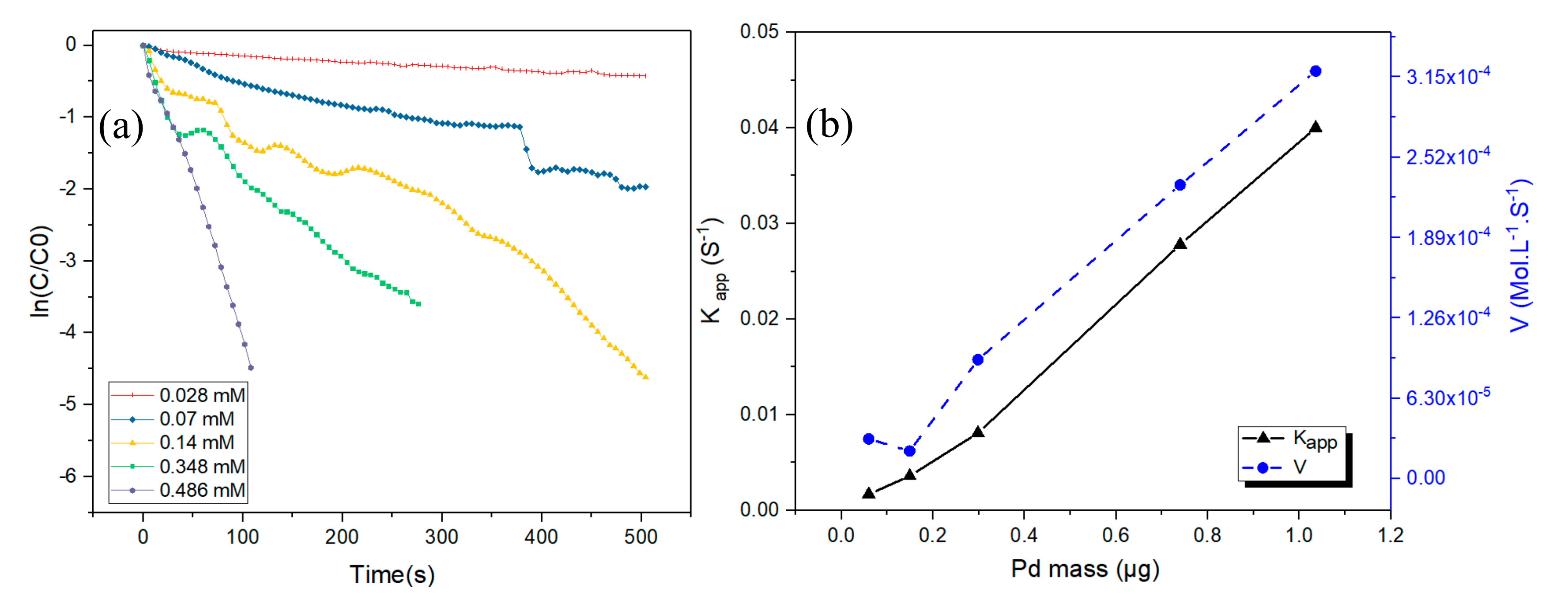 Nanomaterials 10 01169 g005