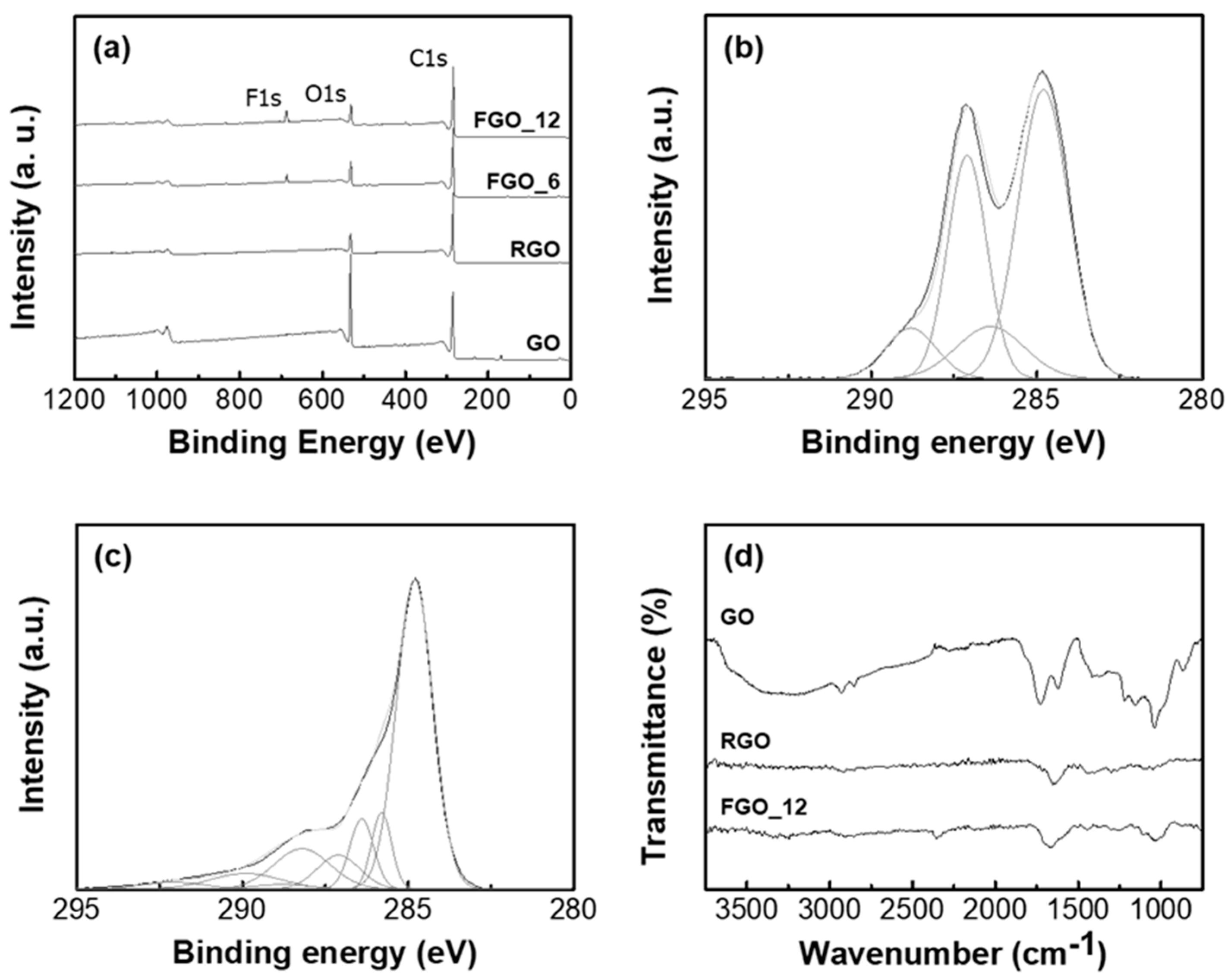 Nanomaterials Free Full Text Effect Of The Fluorination Of Graphene Nanoflake On The Dispersion And Mechanical Properties Of Polypropylene Nanocomposites Html