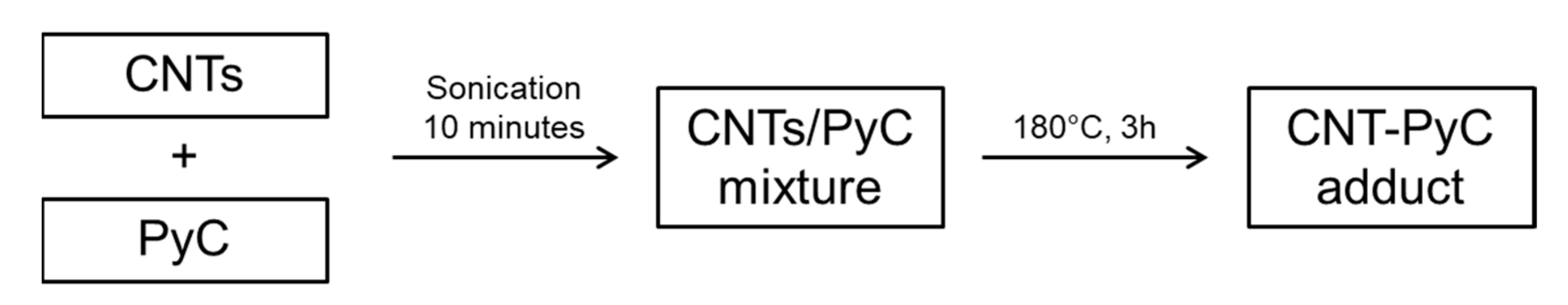 Nanomaterials 10 01176 g003