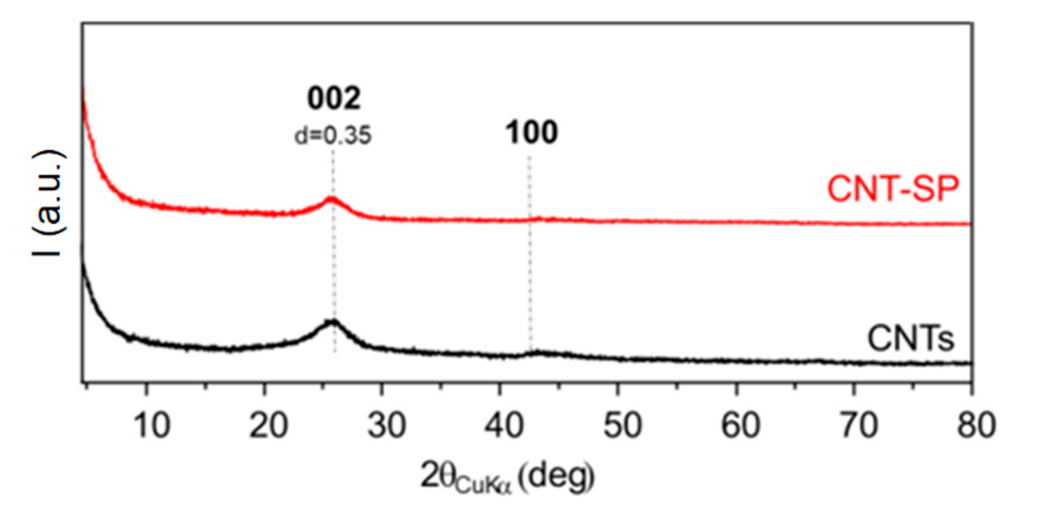 Nanomaterials 10 01176 g004