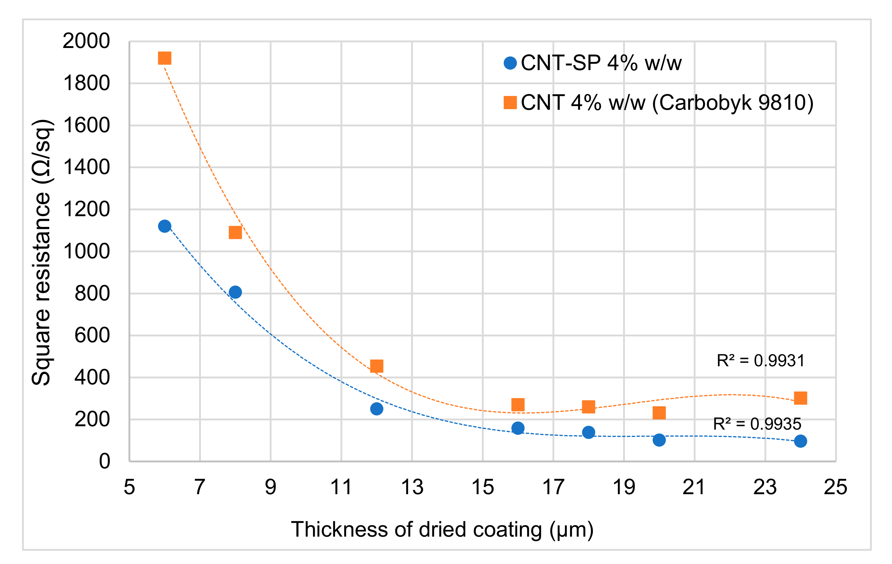 Nanomaterials 10 01176 g009