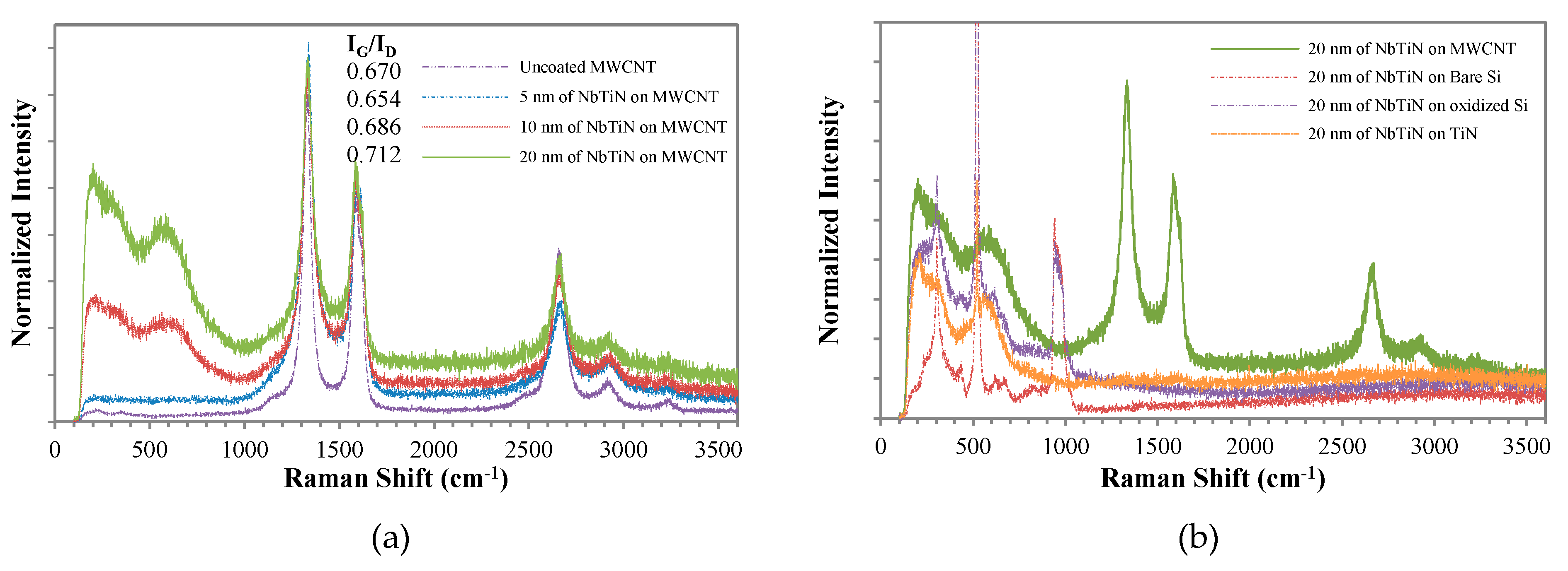 Nanomaterials 10 01189 g004 Nanomaterials 10 01189 g004