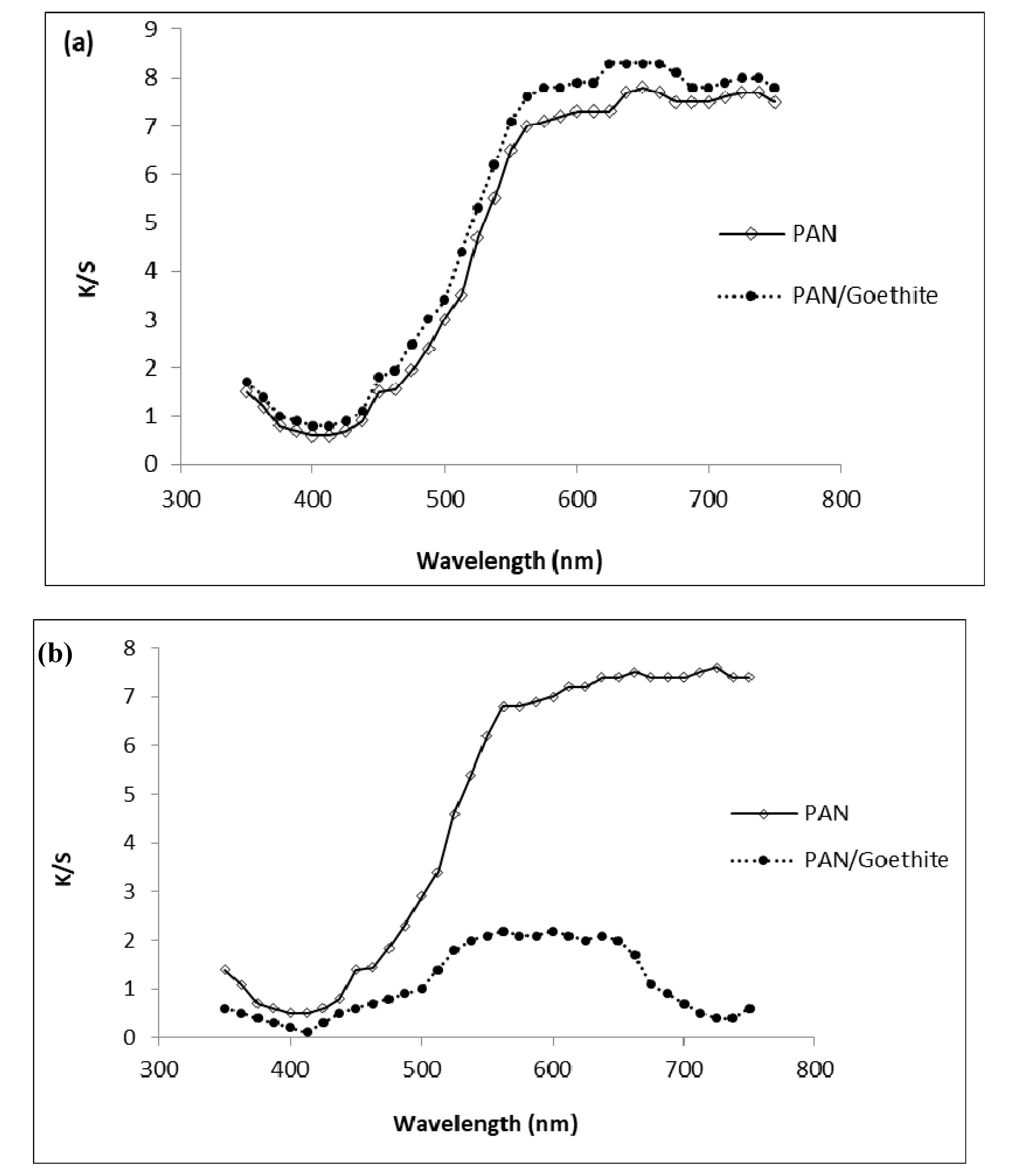 Nanomaterials 10 01192 g008