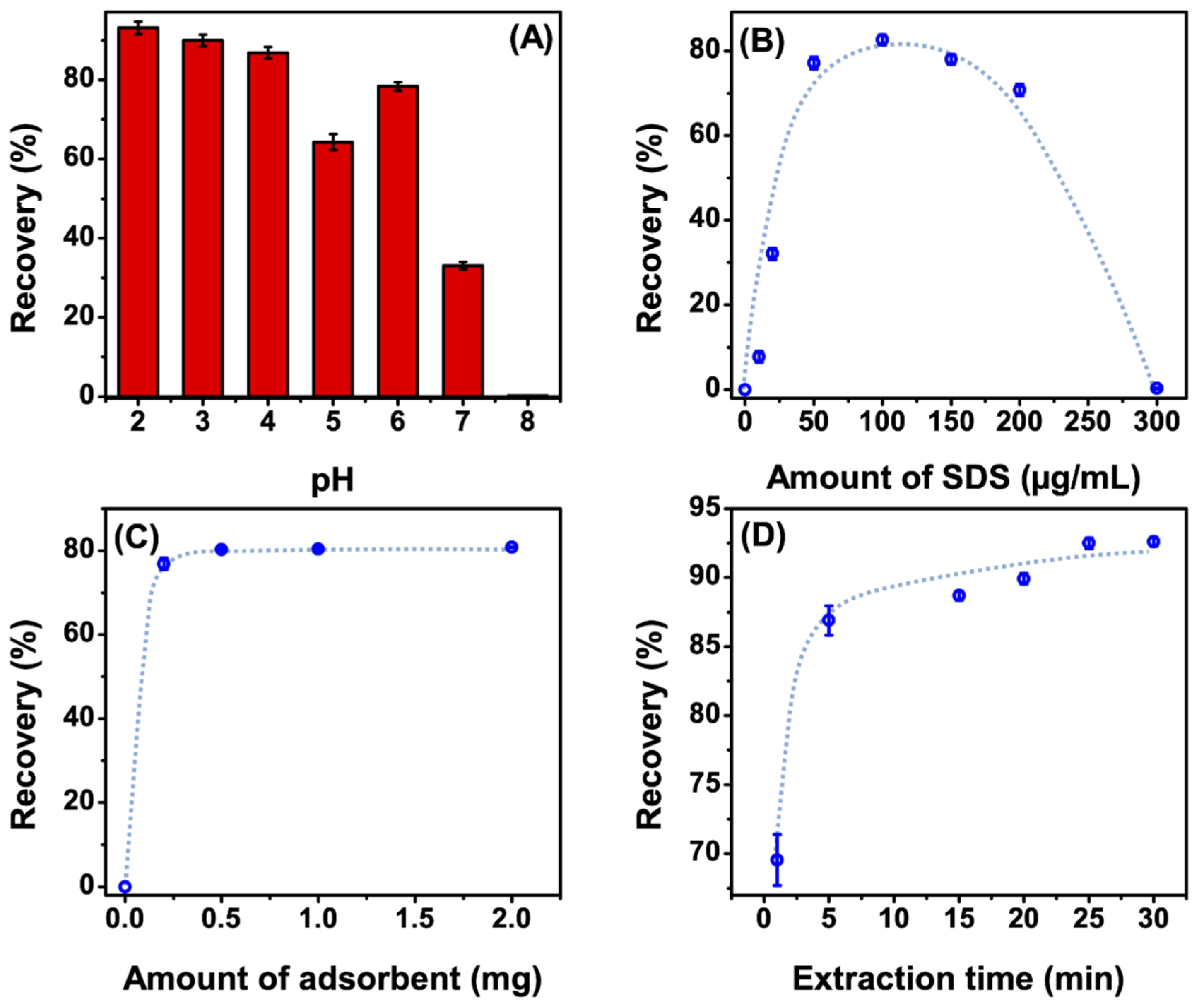 Nanomaterials 10 01196 g004