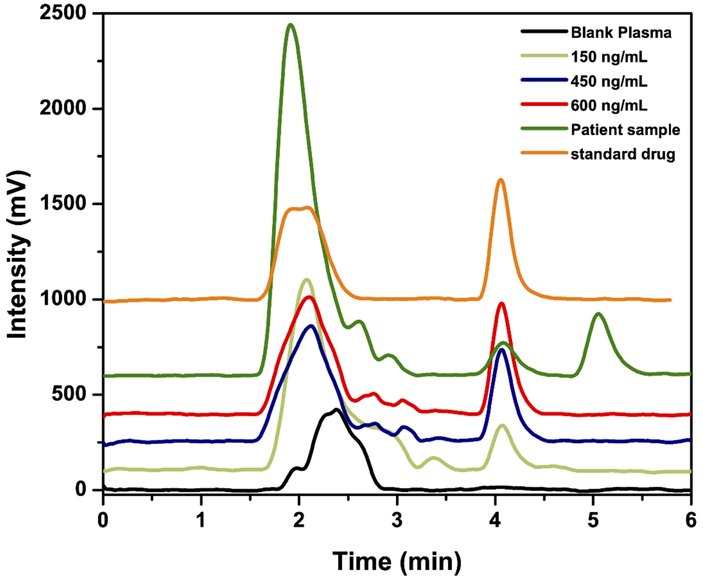 Nanomaterials 10 01196 g005