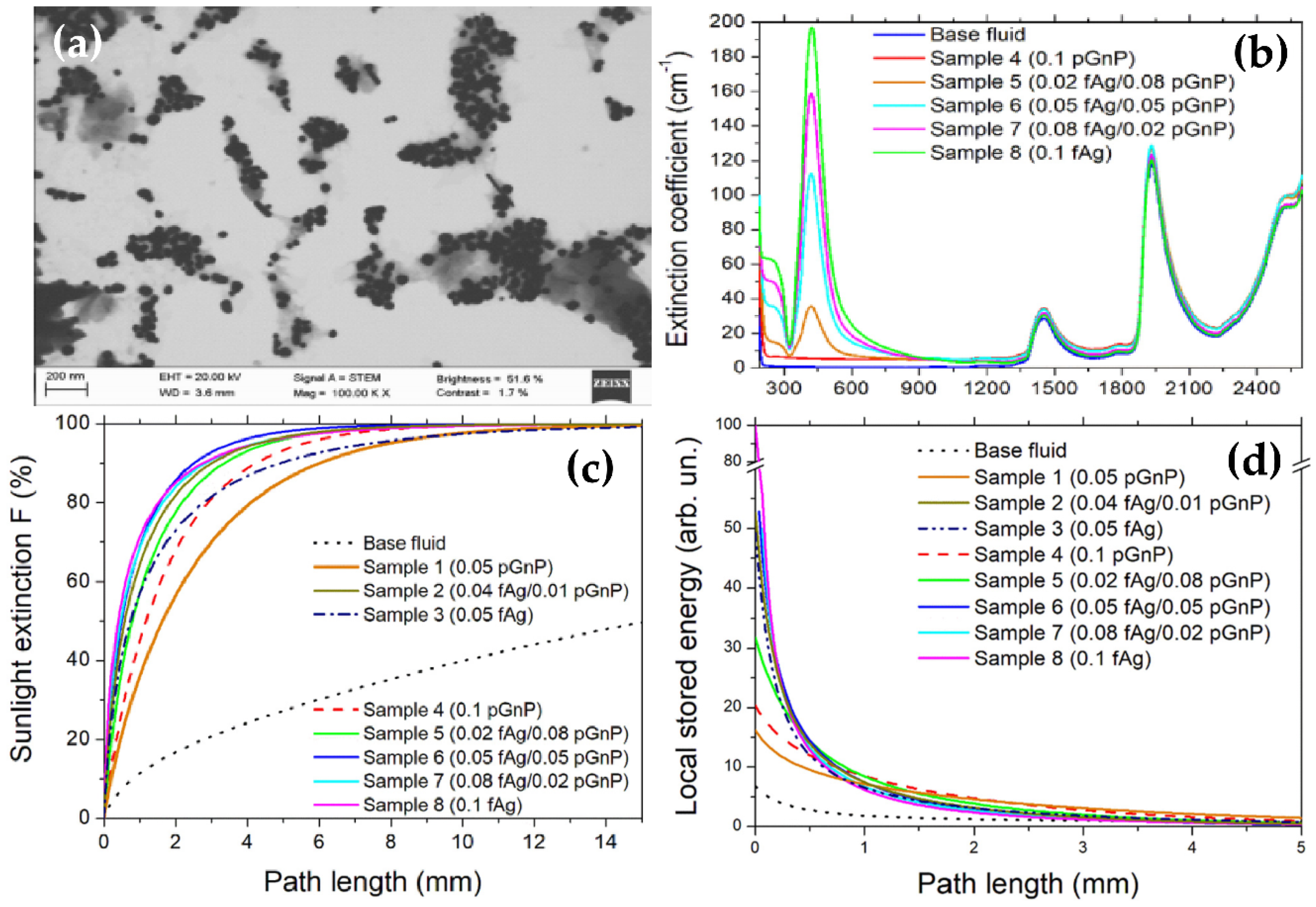 Nanomaterials 10 01199 g010 Nanomaterials 10 01199 g010
