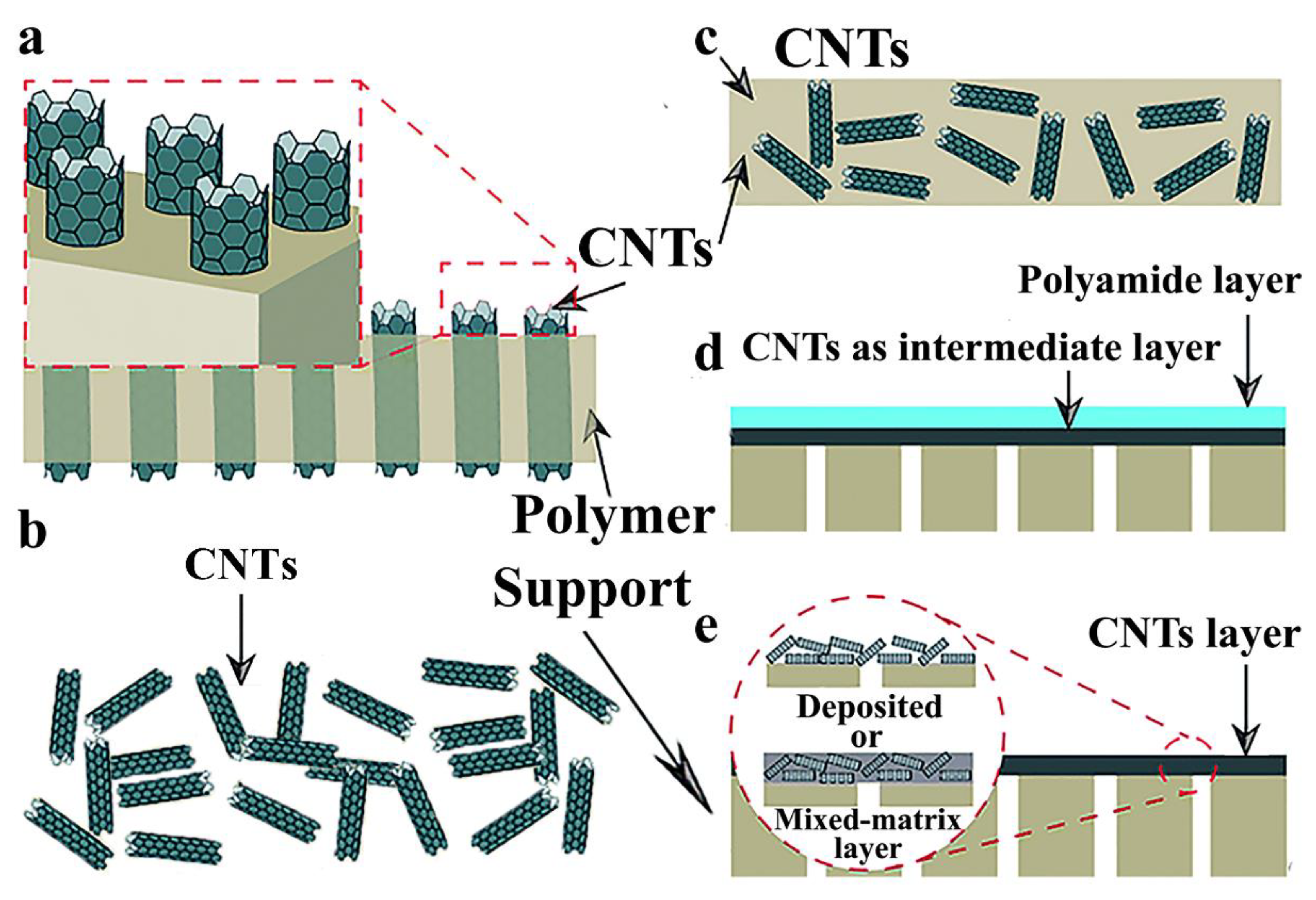 Nanomaterials 10 01203 g001