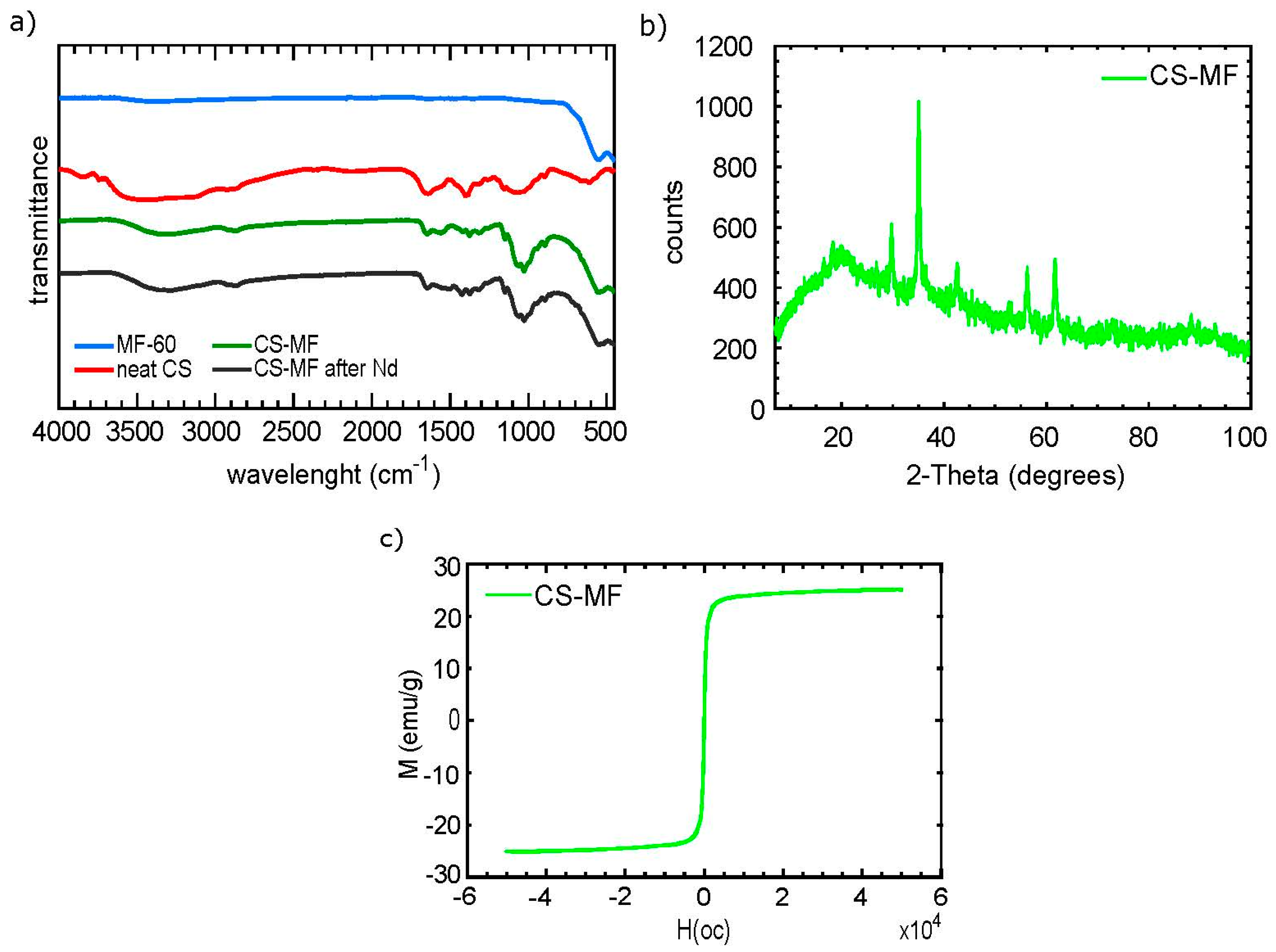 Nanomaterials 10 01204 g004 Nanomaterials 10 01204 g004