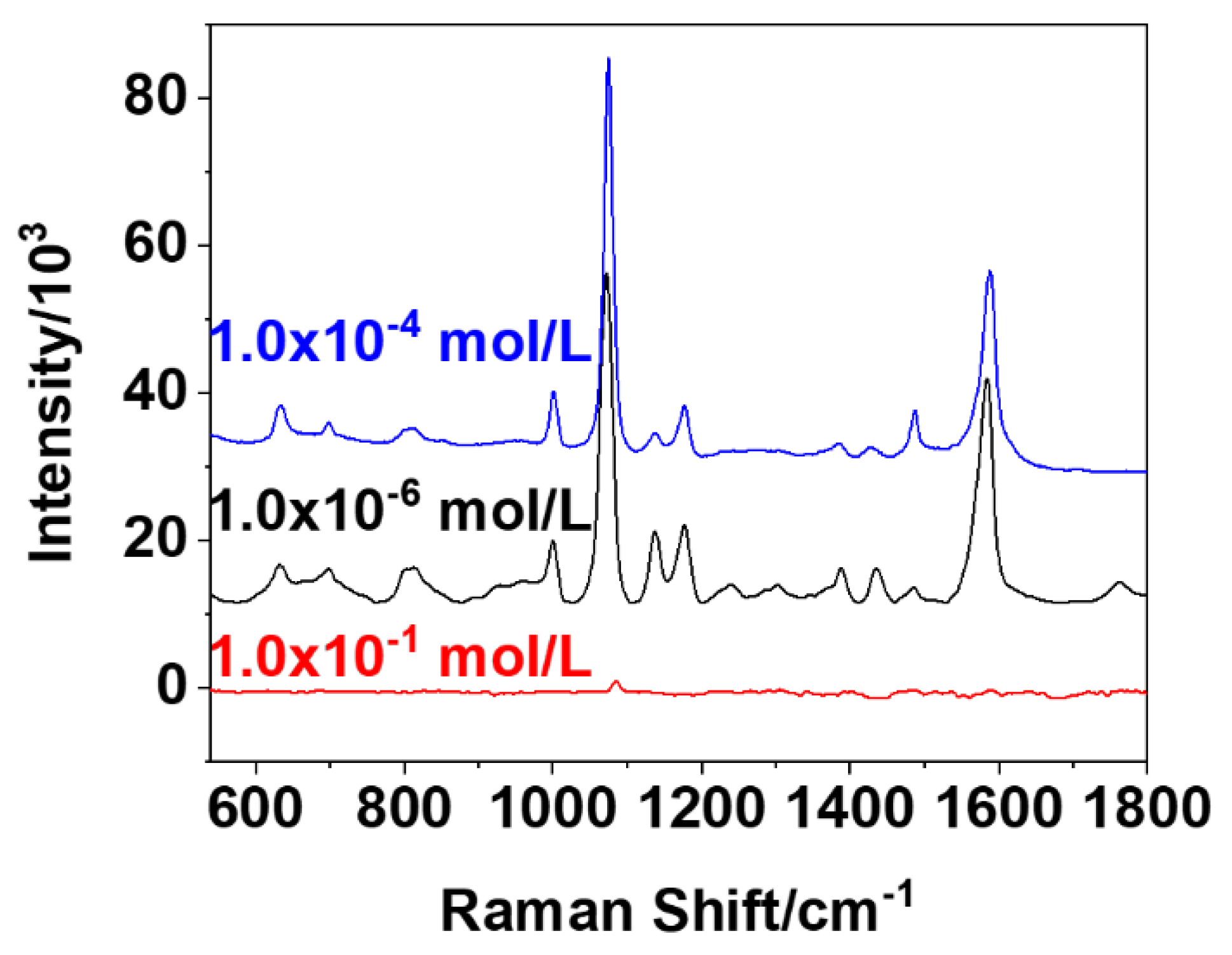Nanomaterials 10 01205 g004 Nanomaterials 10 01205 g004