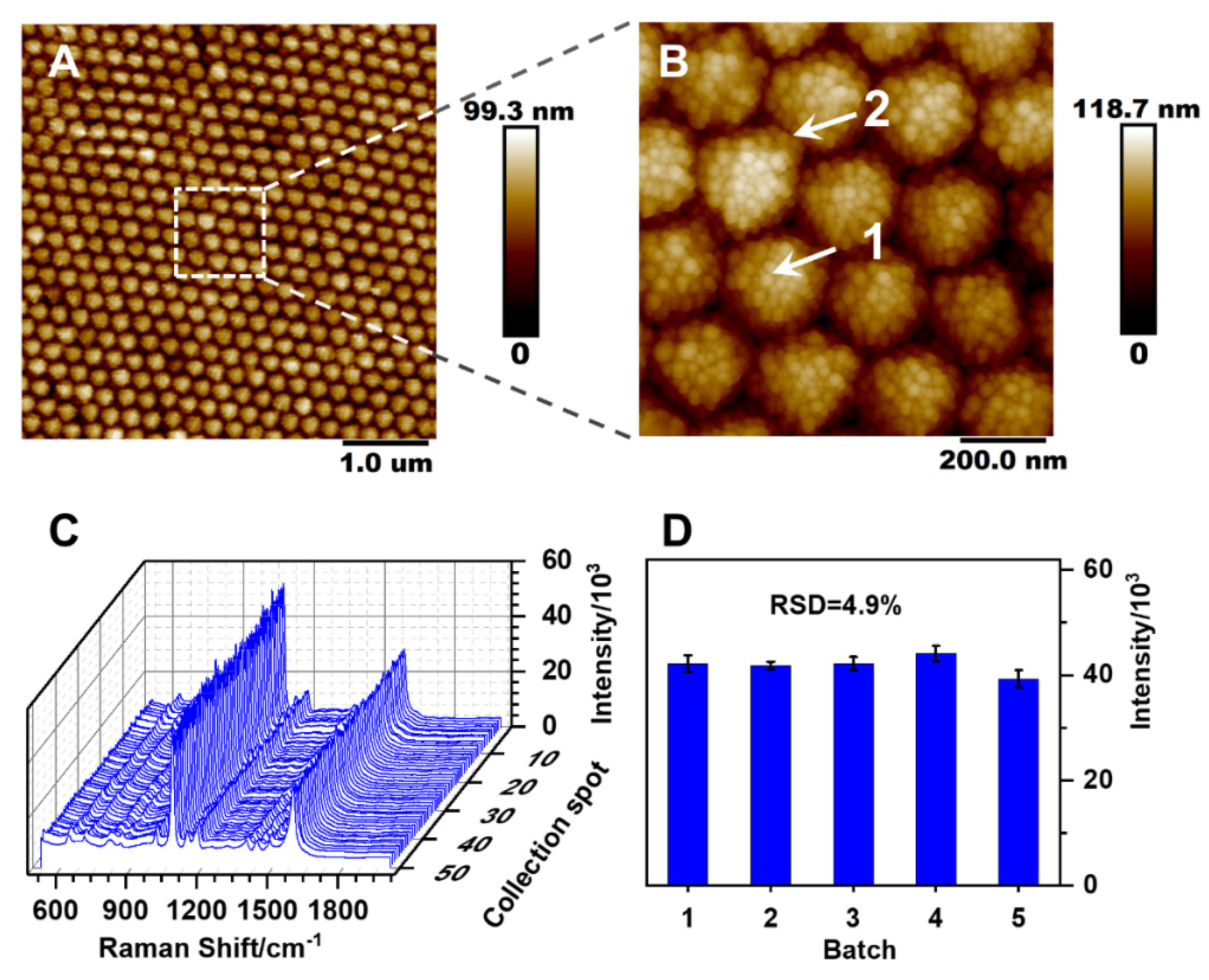 Nanomaterials 10 01205 g005 Nanomaterials 10 01205 g005