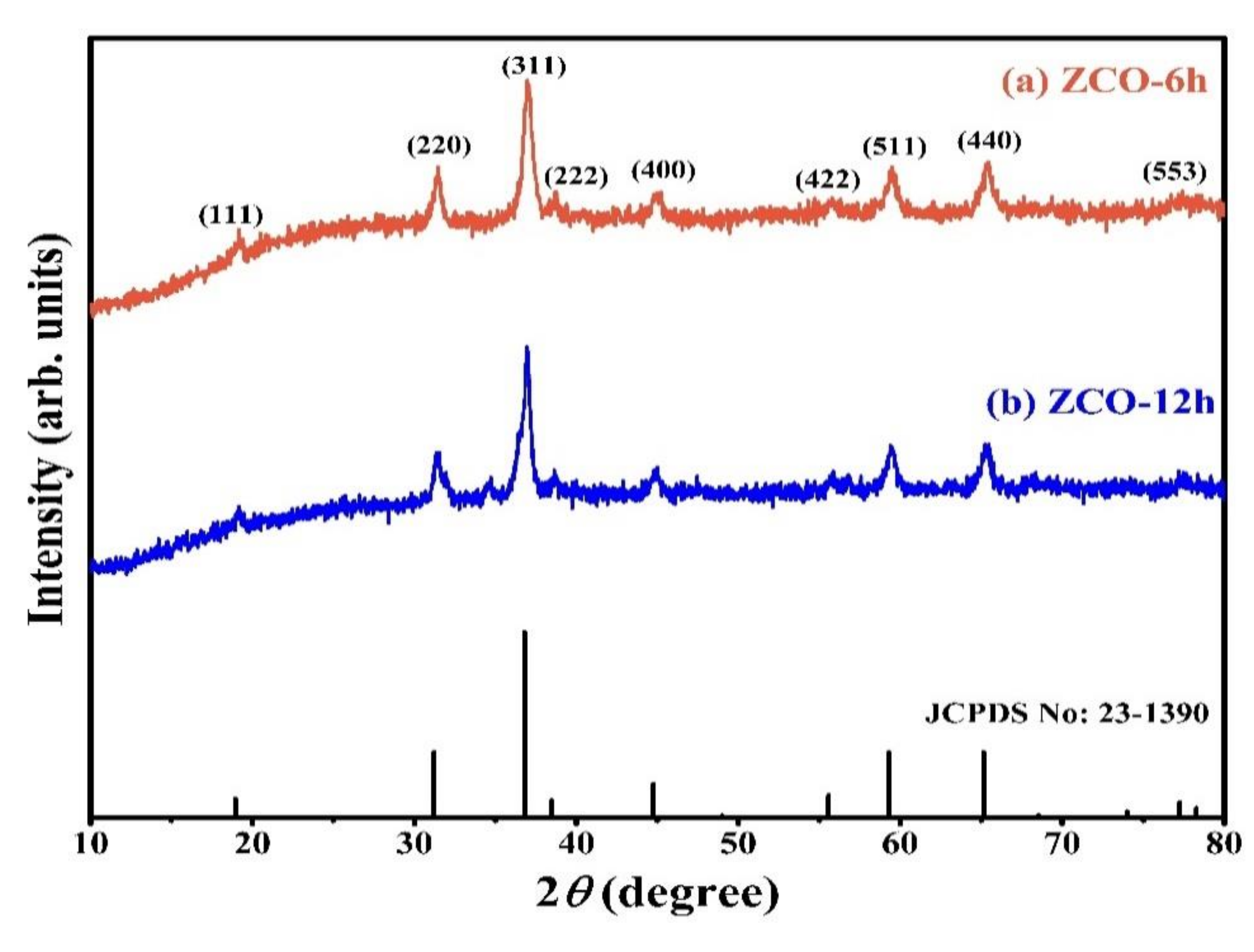 Nanomaterials 10 01206 g001 Nanomaterials 10 01206 g001