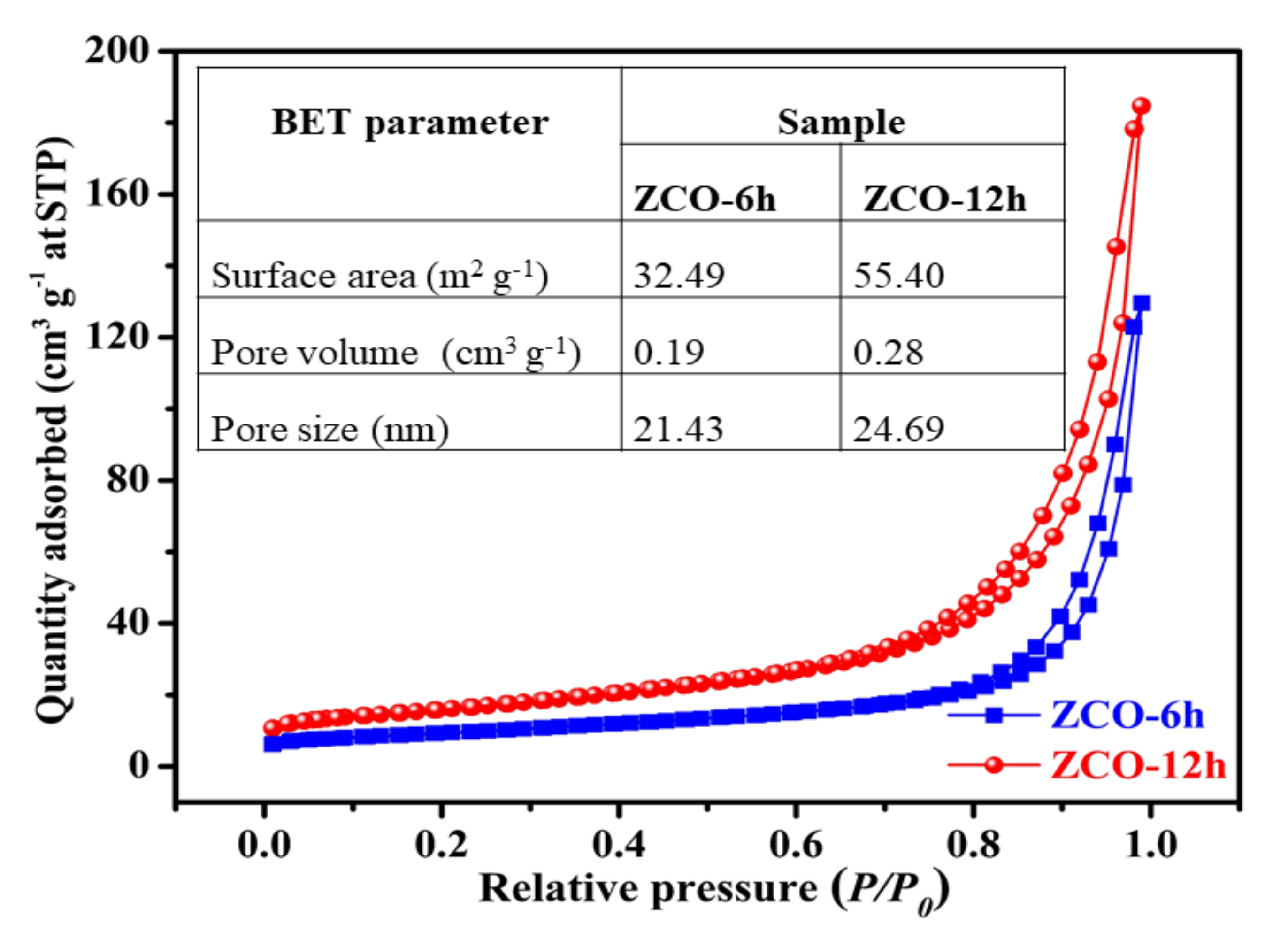 Nanomaterials 10 01206 g006 Nanomaterials 10 01206 g006