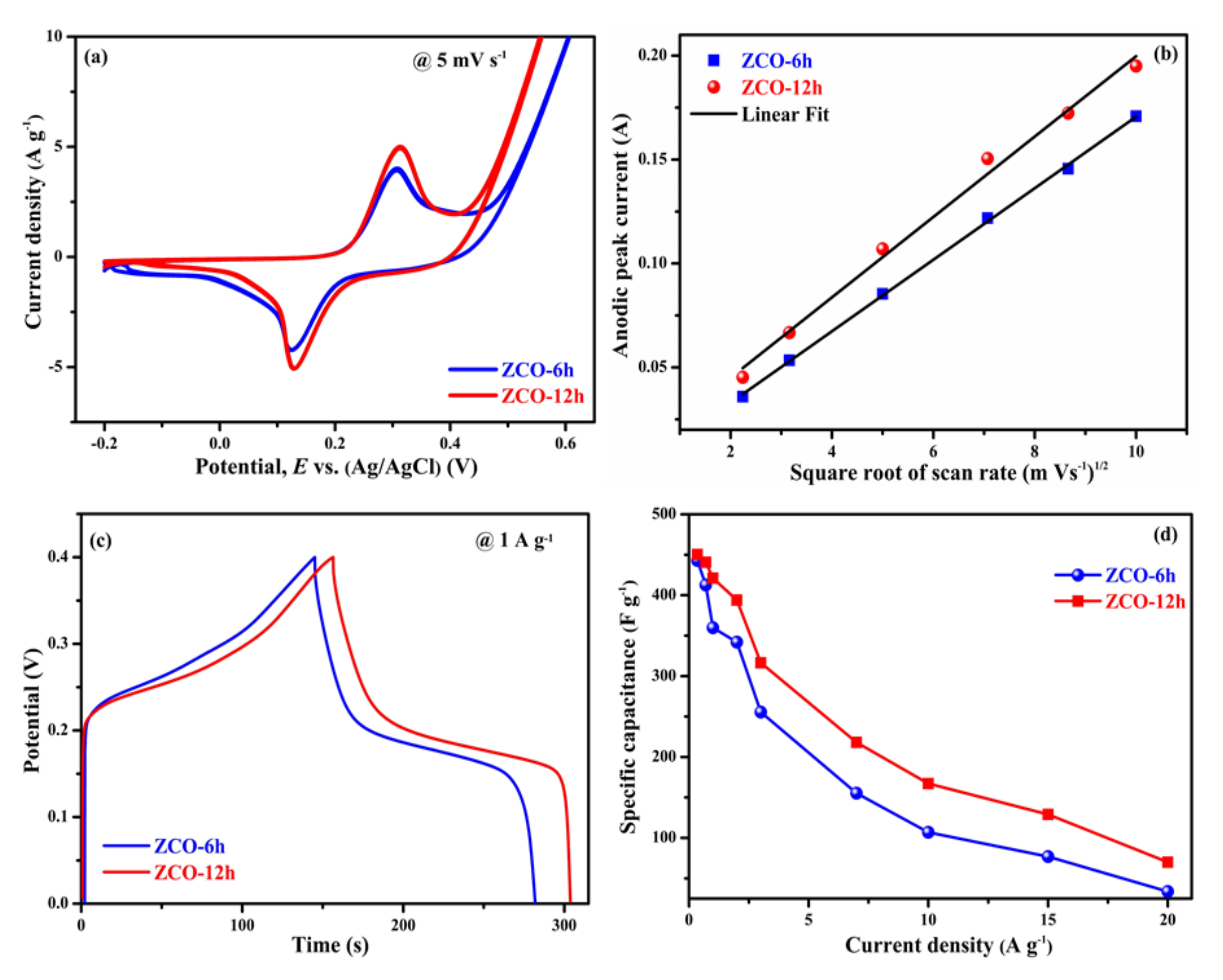 Nanomaterials 10 01206 g007 Nanomaterials 10 01206 g007