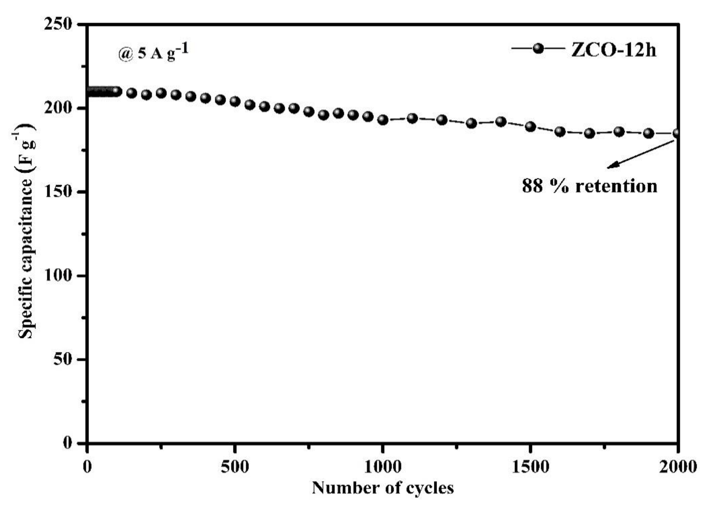 Nanomaterials 10 01206 g008 Nanomaterials 10 01206 g008