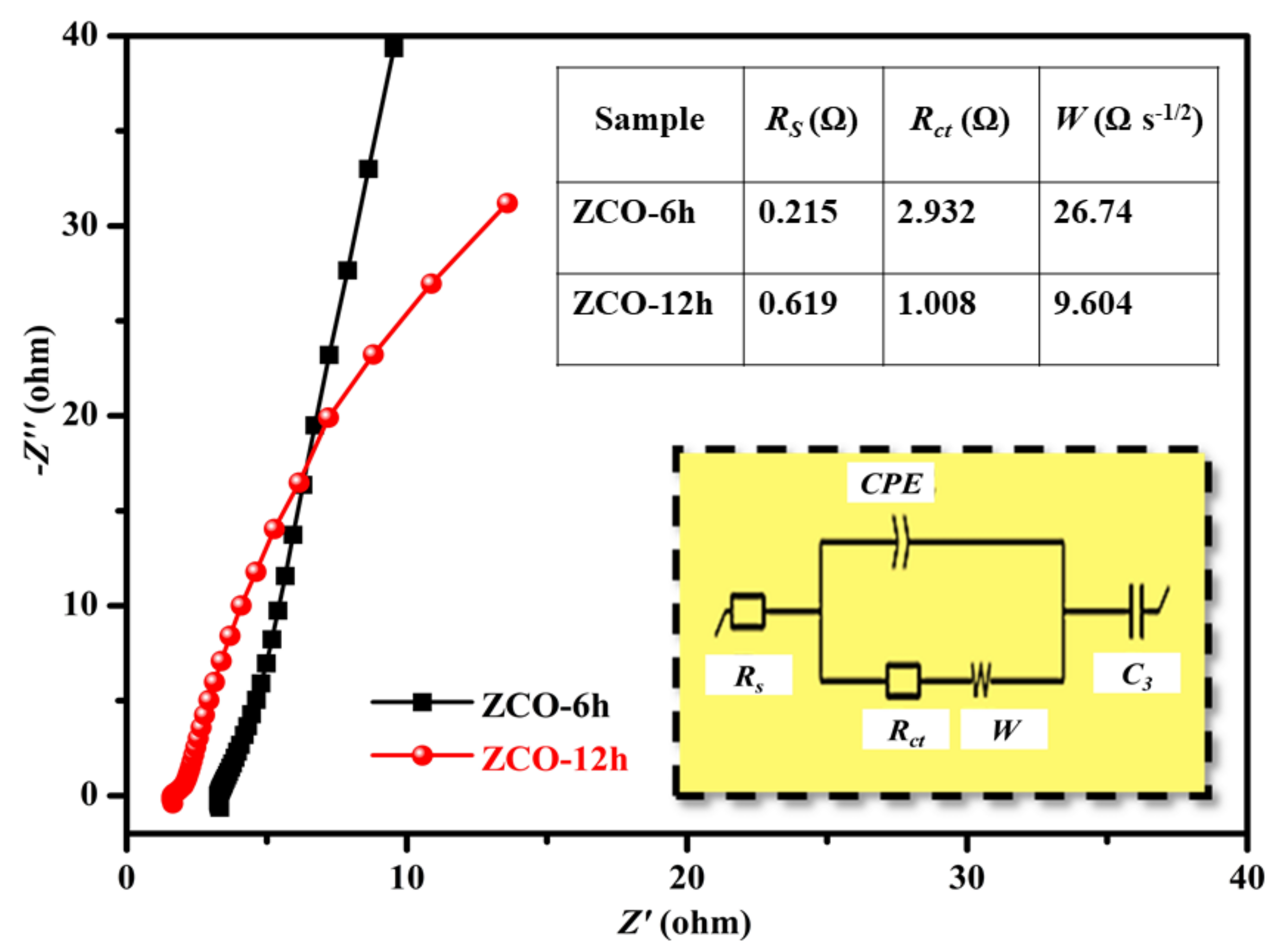 Nanomaterials 10 01206 g009 Nanomaterials 10 01206 g009
