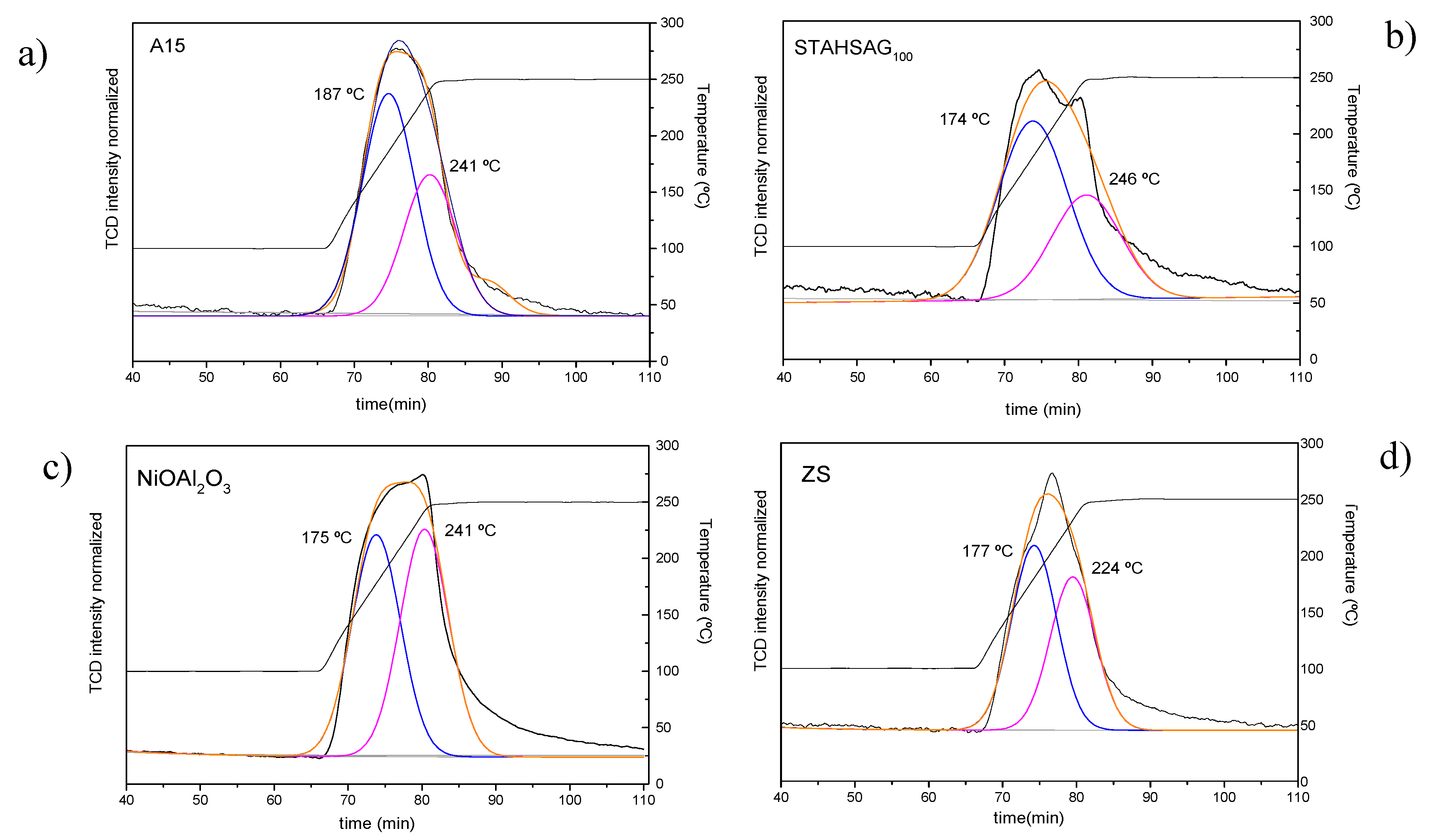 Nanomaterials 10 01235 g001