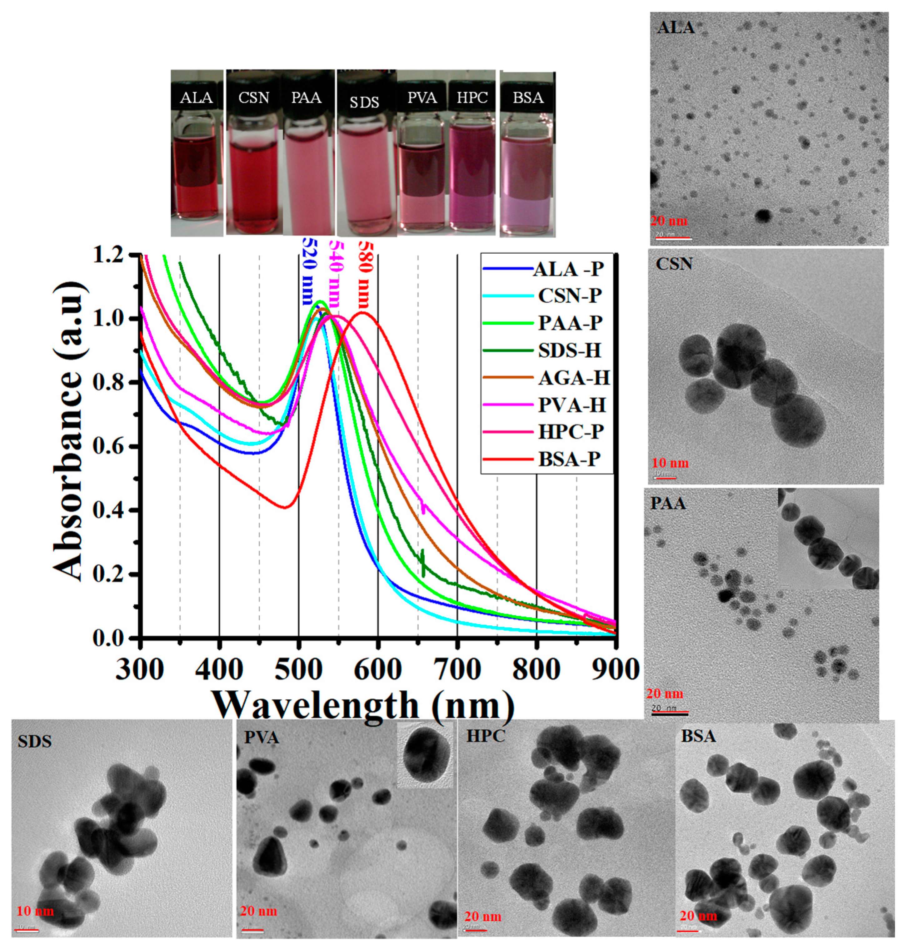 Nanomaterials 10 01251 g007 Nanomaterials 10 01251 g007