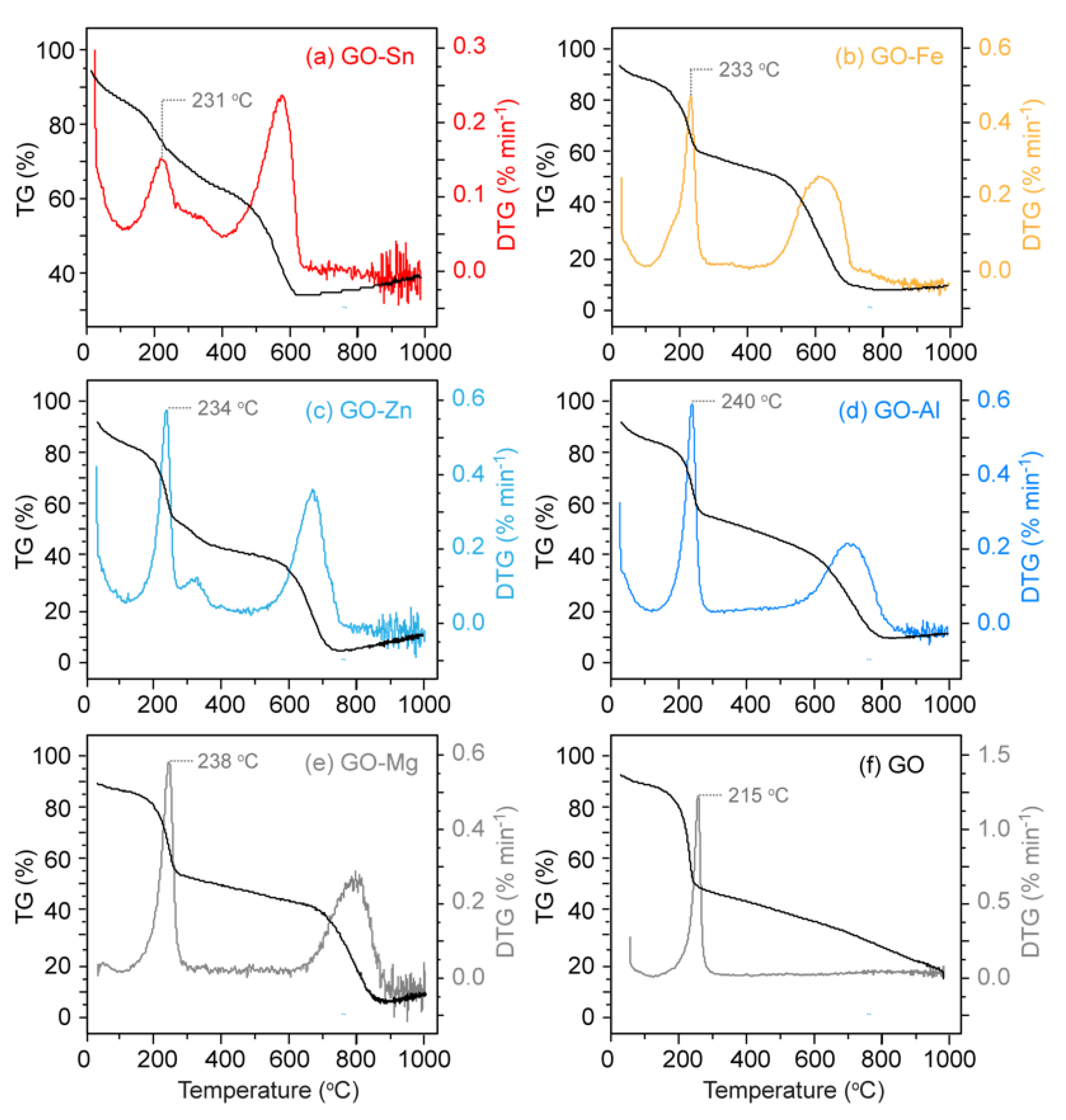 Nanomaterials 10 01255 g003 Nanomaterials 10 01255 g003