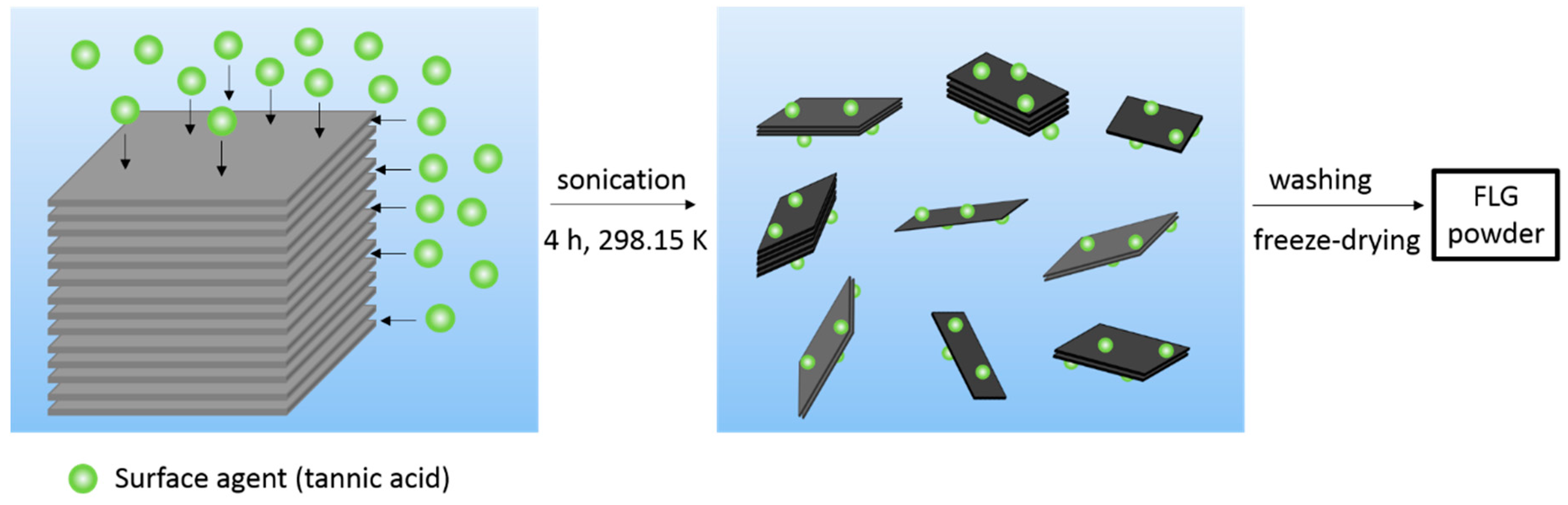 Nanomaterials 10 01258 g002 Nanomaterials 10 01258 g002