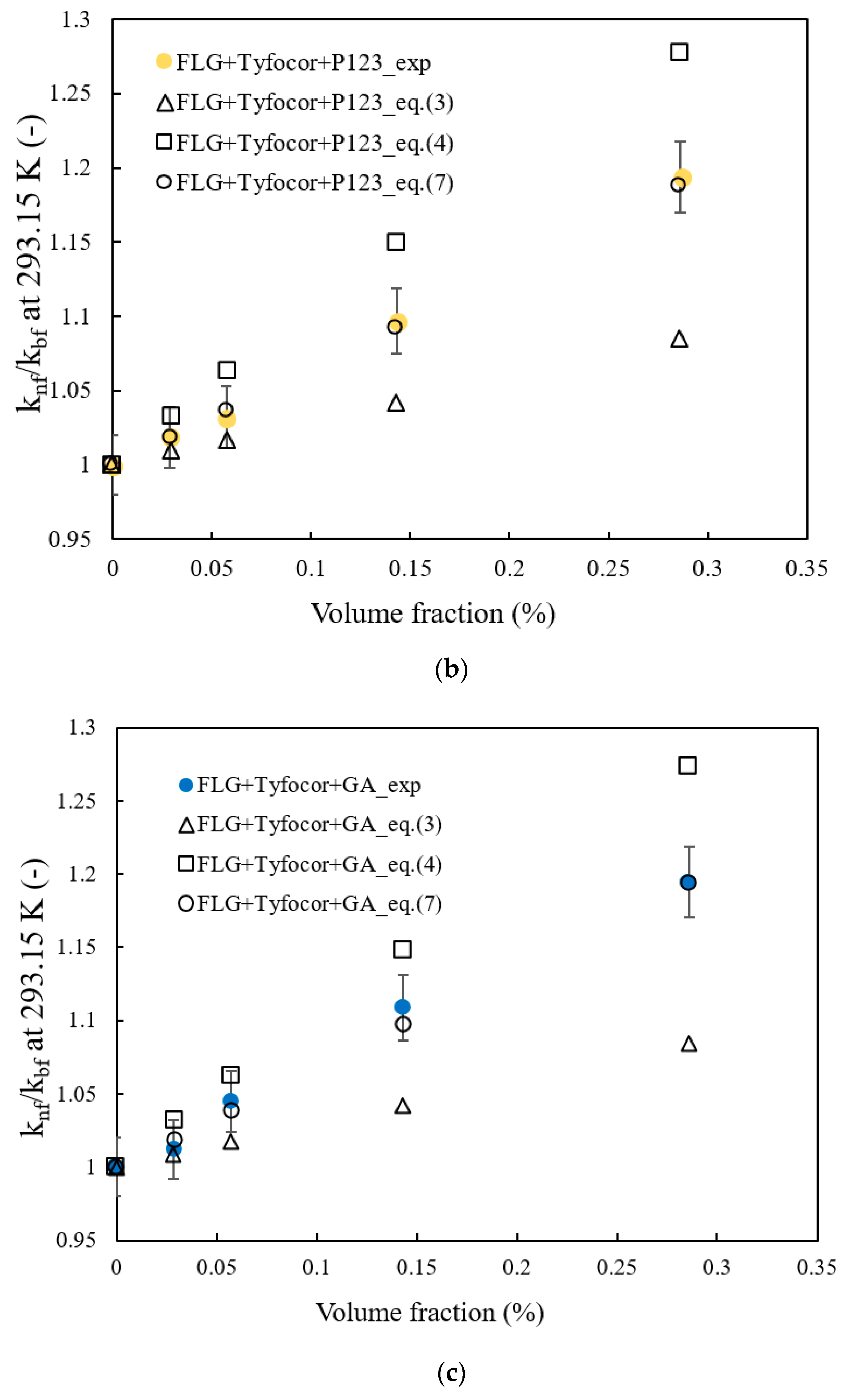 Nanomaterials 10 01258 g009b Nanomaterials 10 01258 g009b