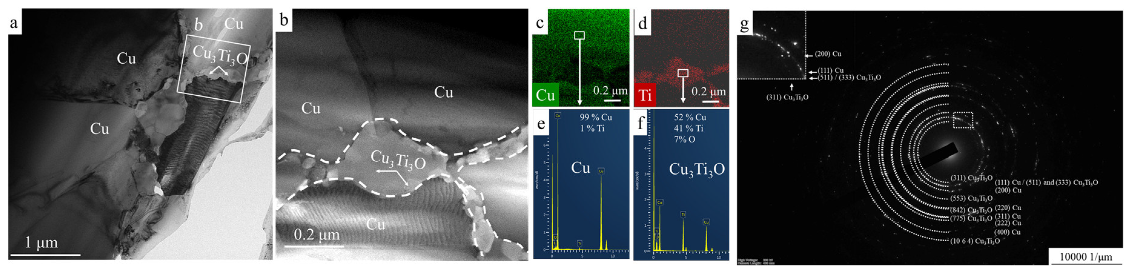 Nanomaterials 10 01261 g010