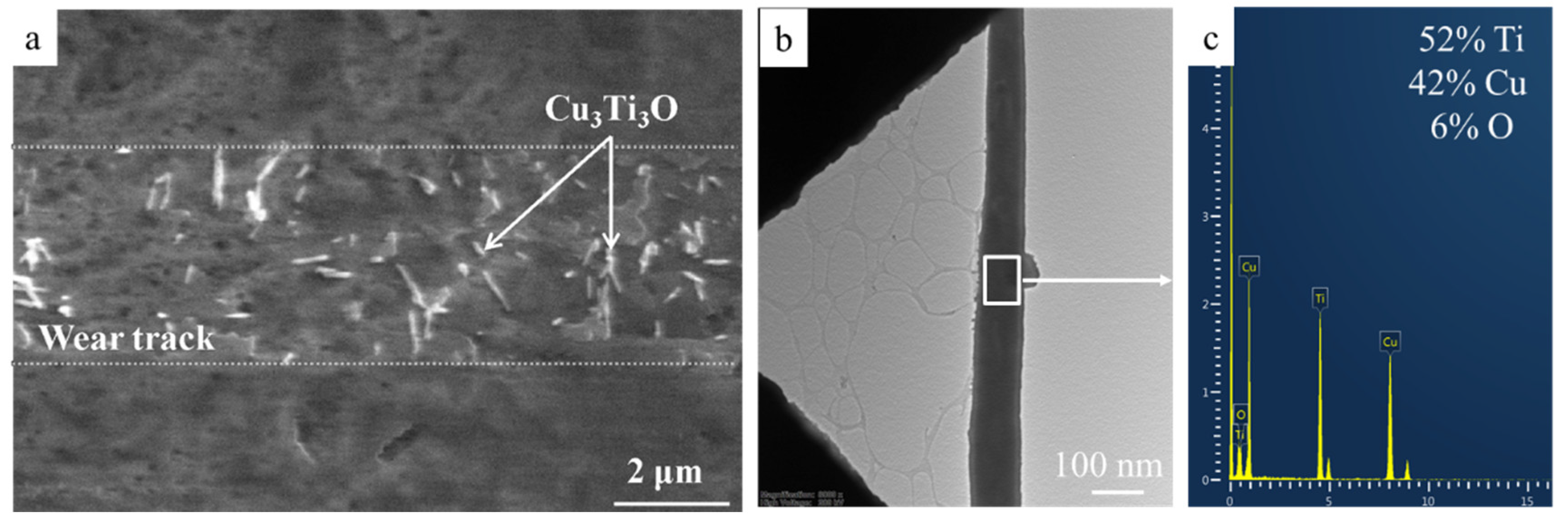 Nanomaterials 10 01261 g012
