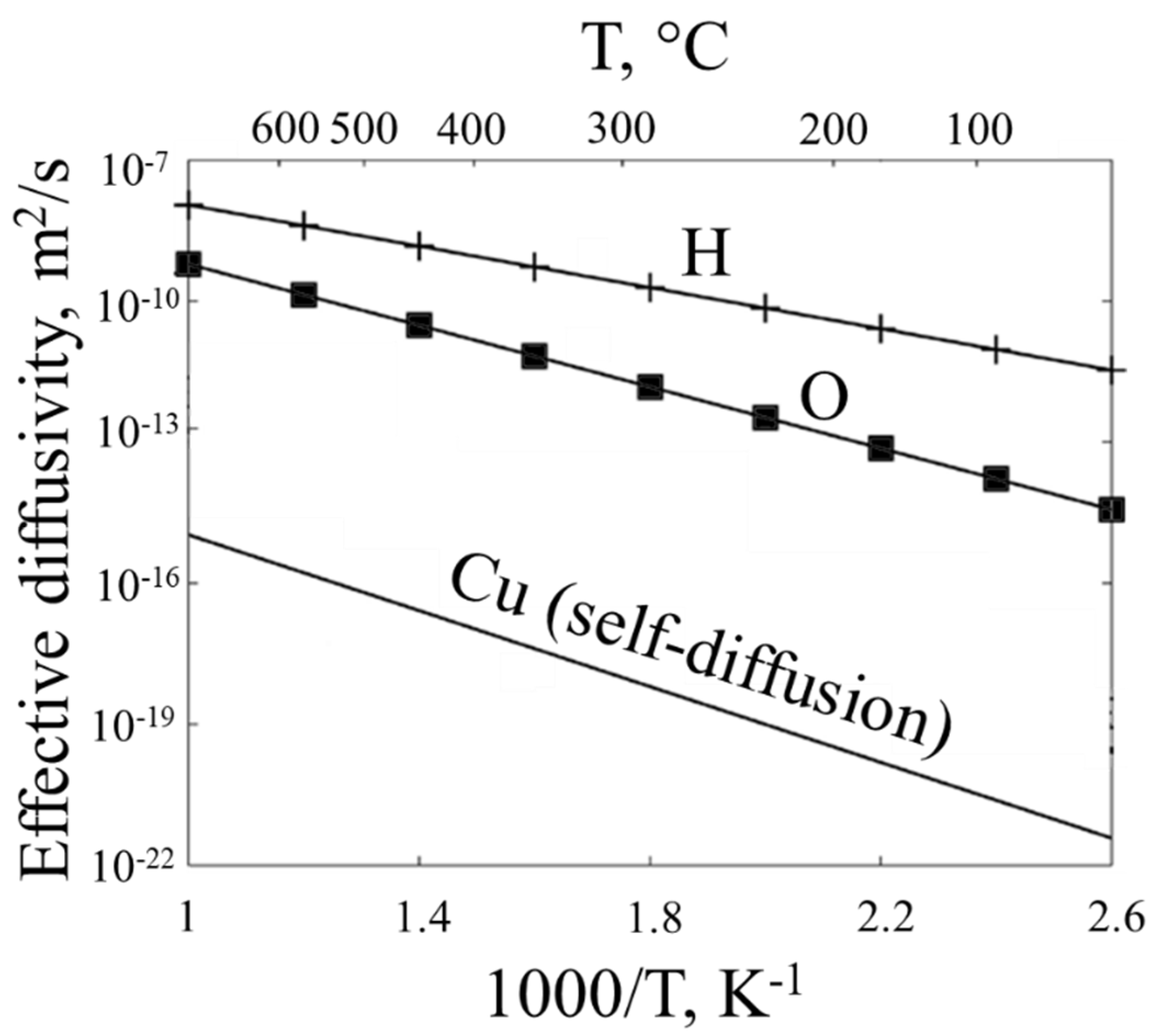 Nanomaterials 10 01261 g013
