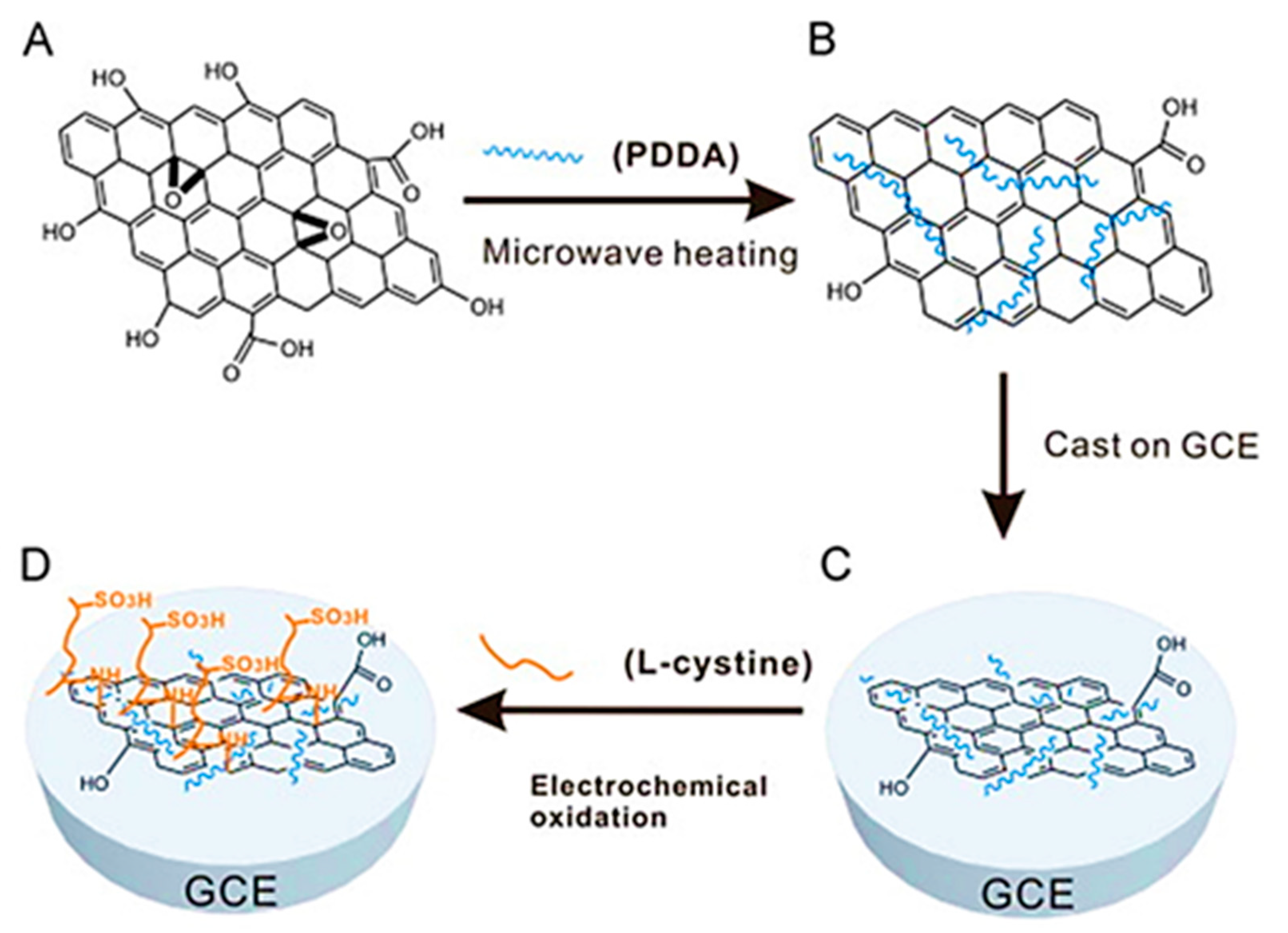 Nanomaterials Free Full Text Application Of Nanostructured Carbon Based Electrochemical Bio Sensors For Screening Of Emerging Pharmaceutical Pollutants In Waters And Aquatic Species A Review Html