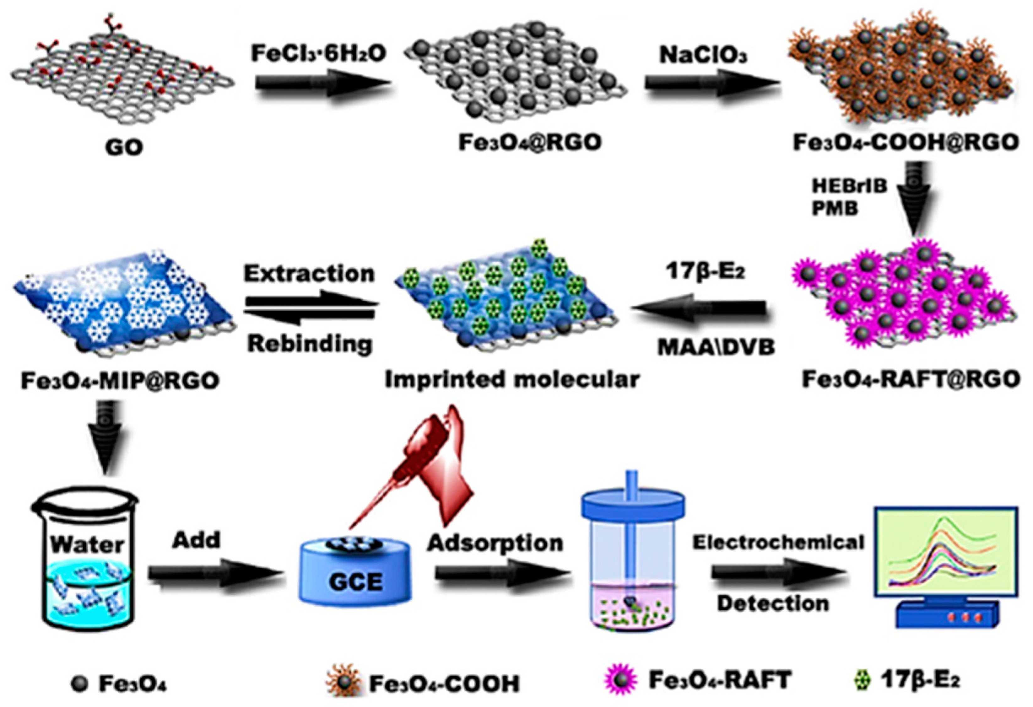 Nanomaterials 10 01268 g002 Nanomaterials 10 01268 g002