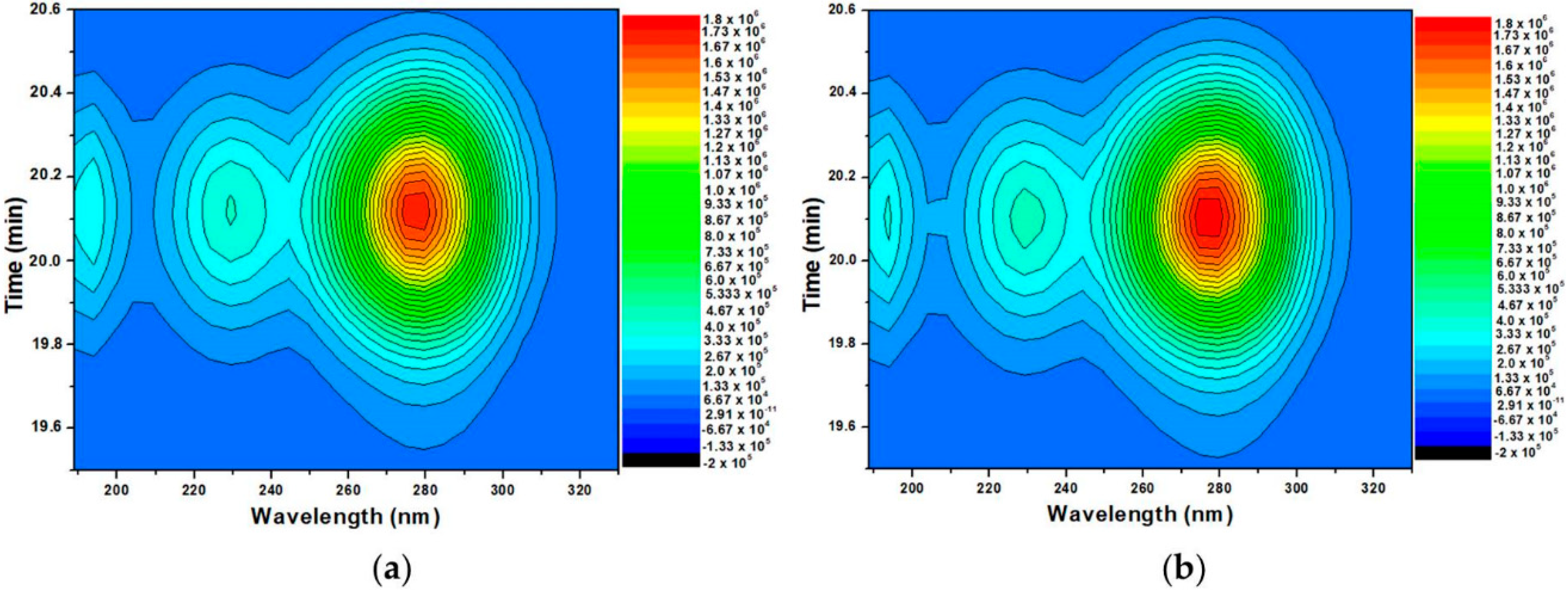 Nanomaterials Free Full Text Niobium On Bea Dealuminated Zeolite For High Selectivity Dehydration Reactions Of Ethanol And Xylose Into Diethyl Ether And Furfural Html